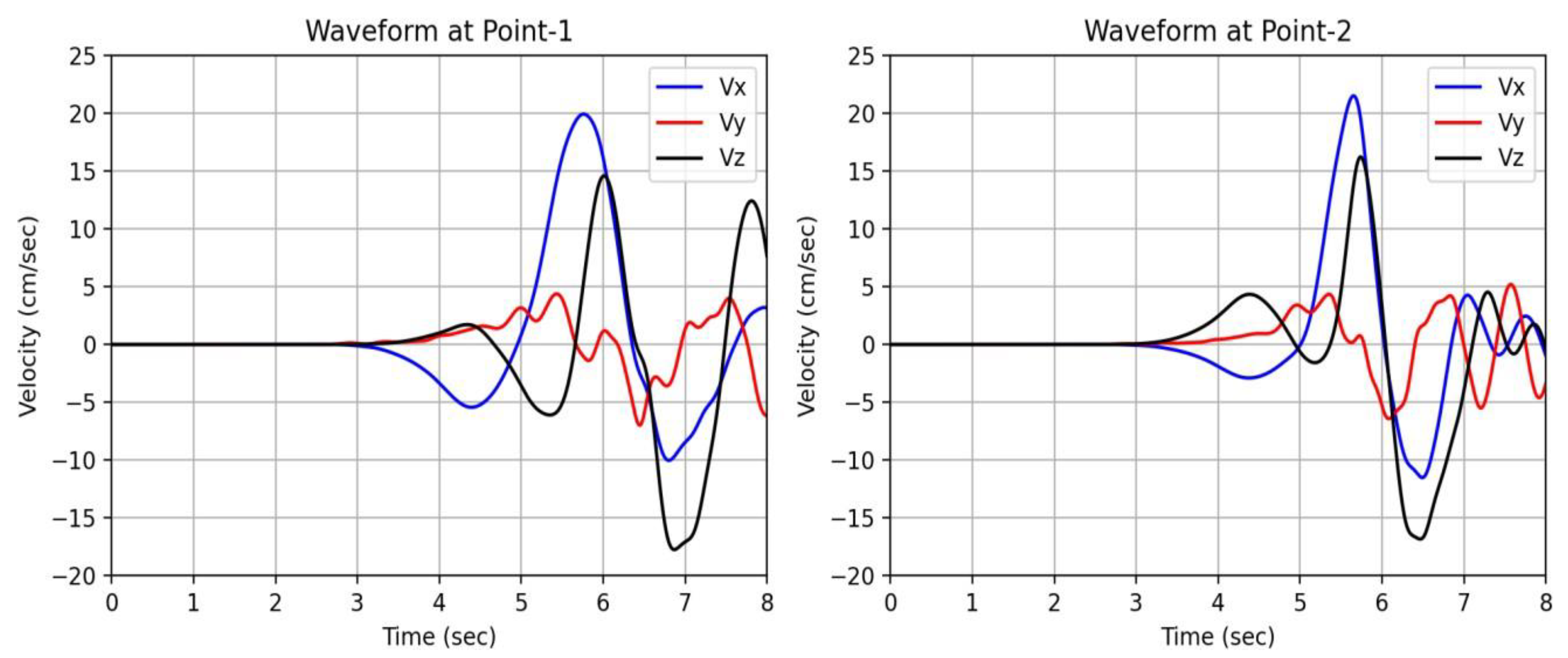 Preprints 179732 g006