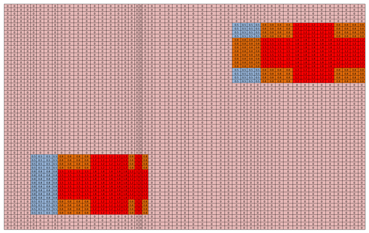 Preprints 179732 i003