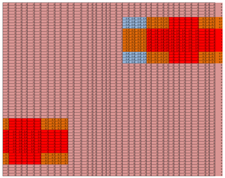 Preprints 179732 i004