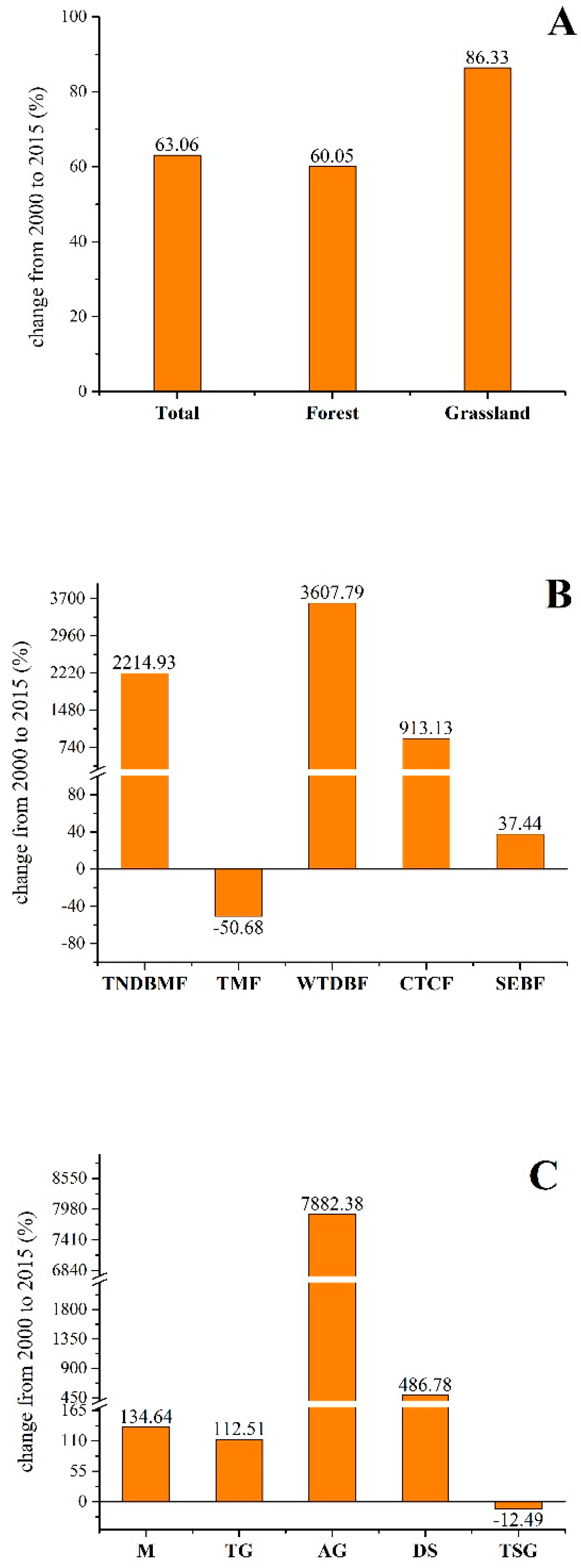 Preprints 163817 g001
