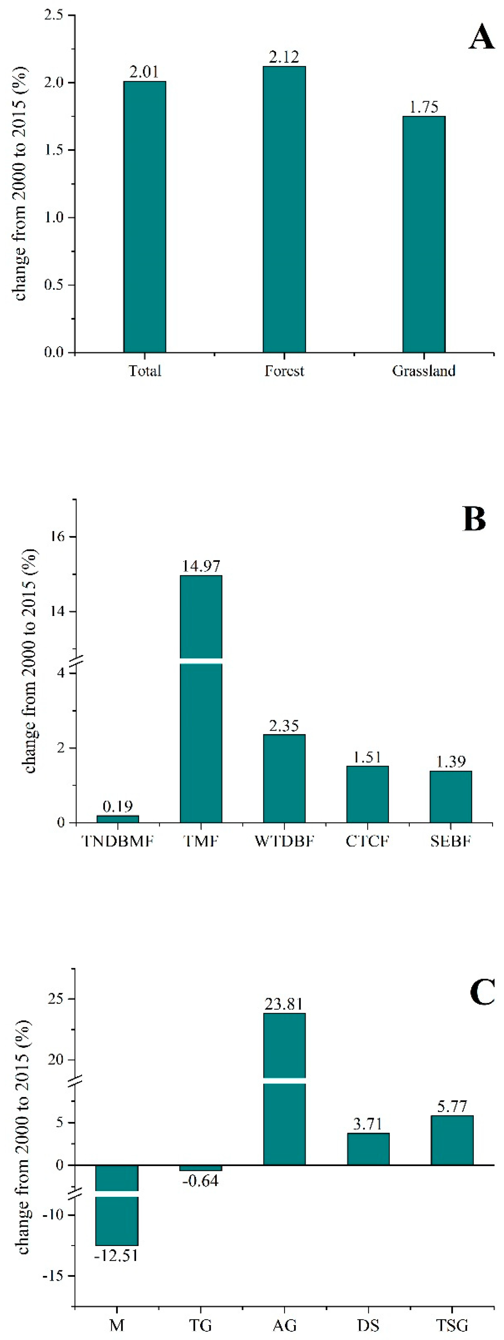 Preprints 163817 g002