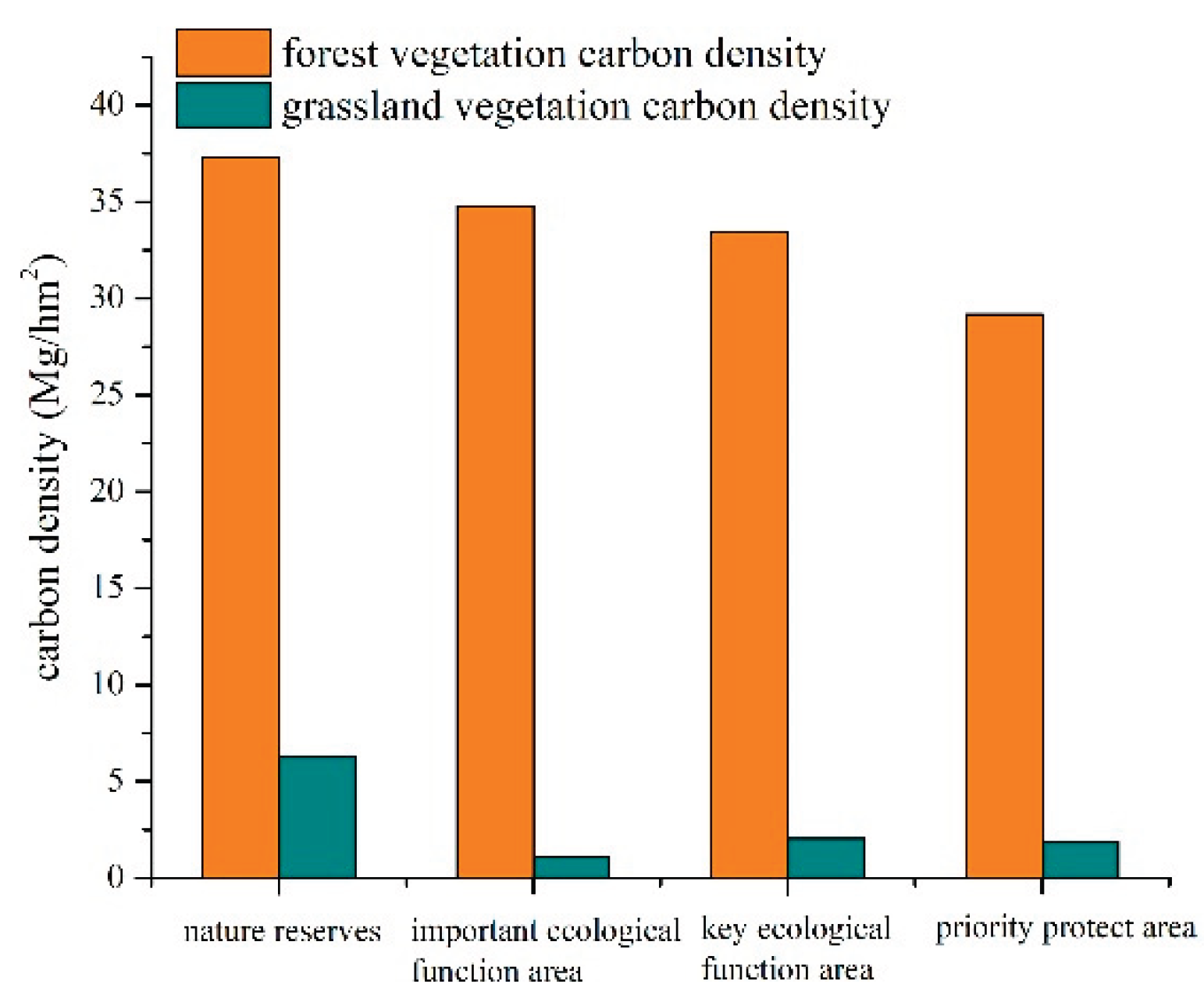 Preprints 163817 g003