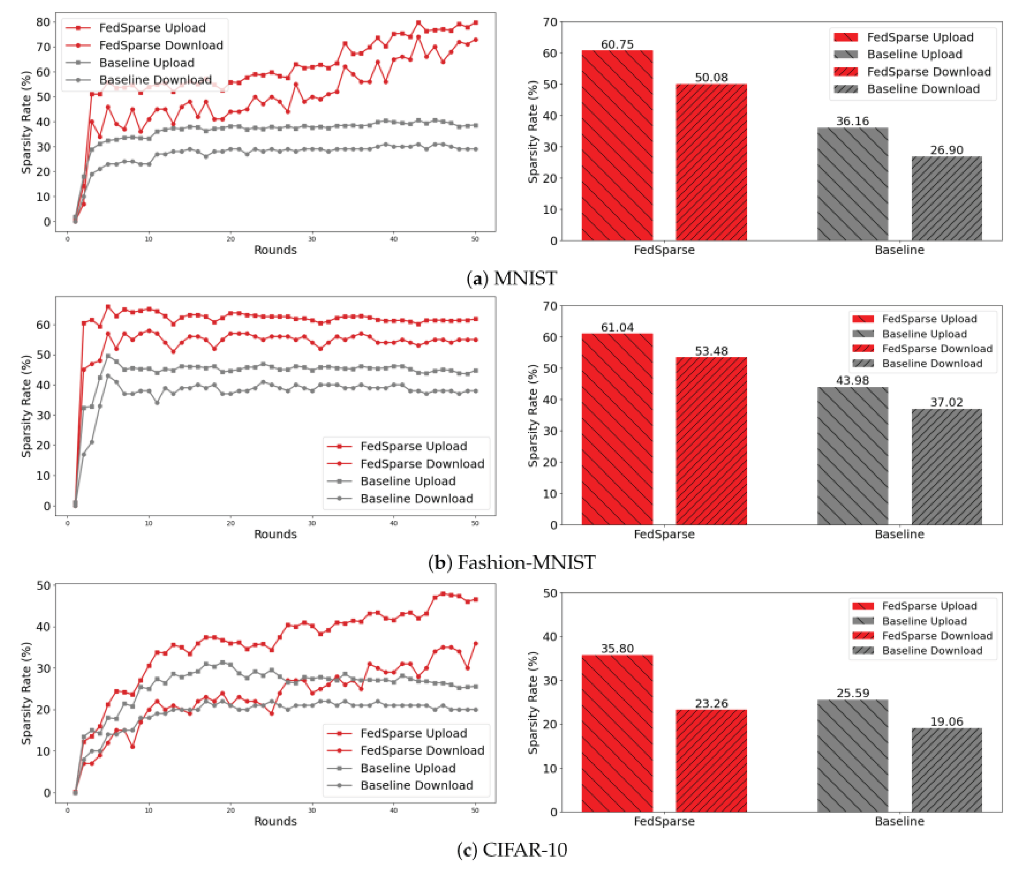 Preprints 195402 g001