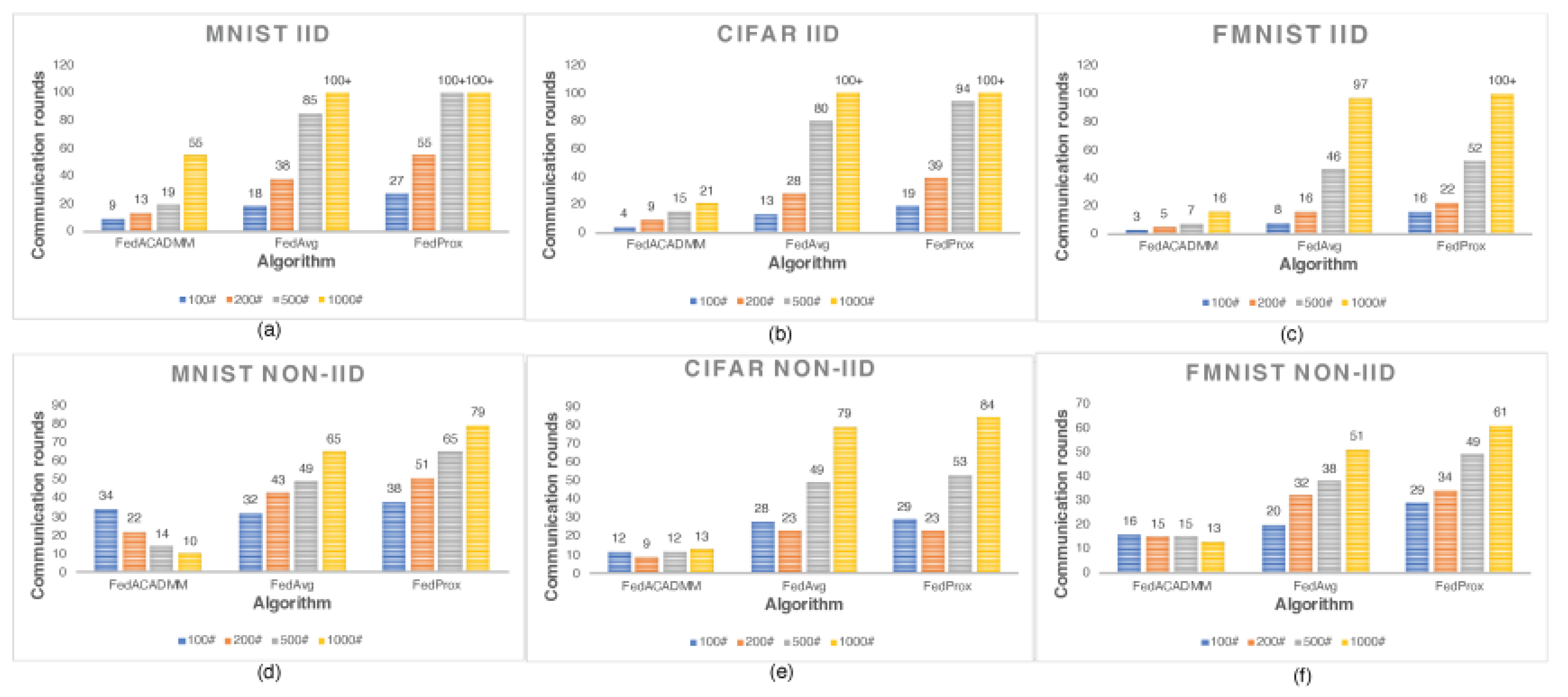 Preprints 195402 g002
