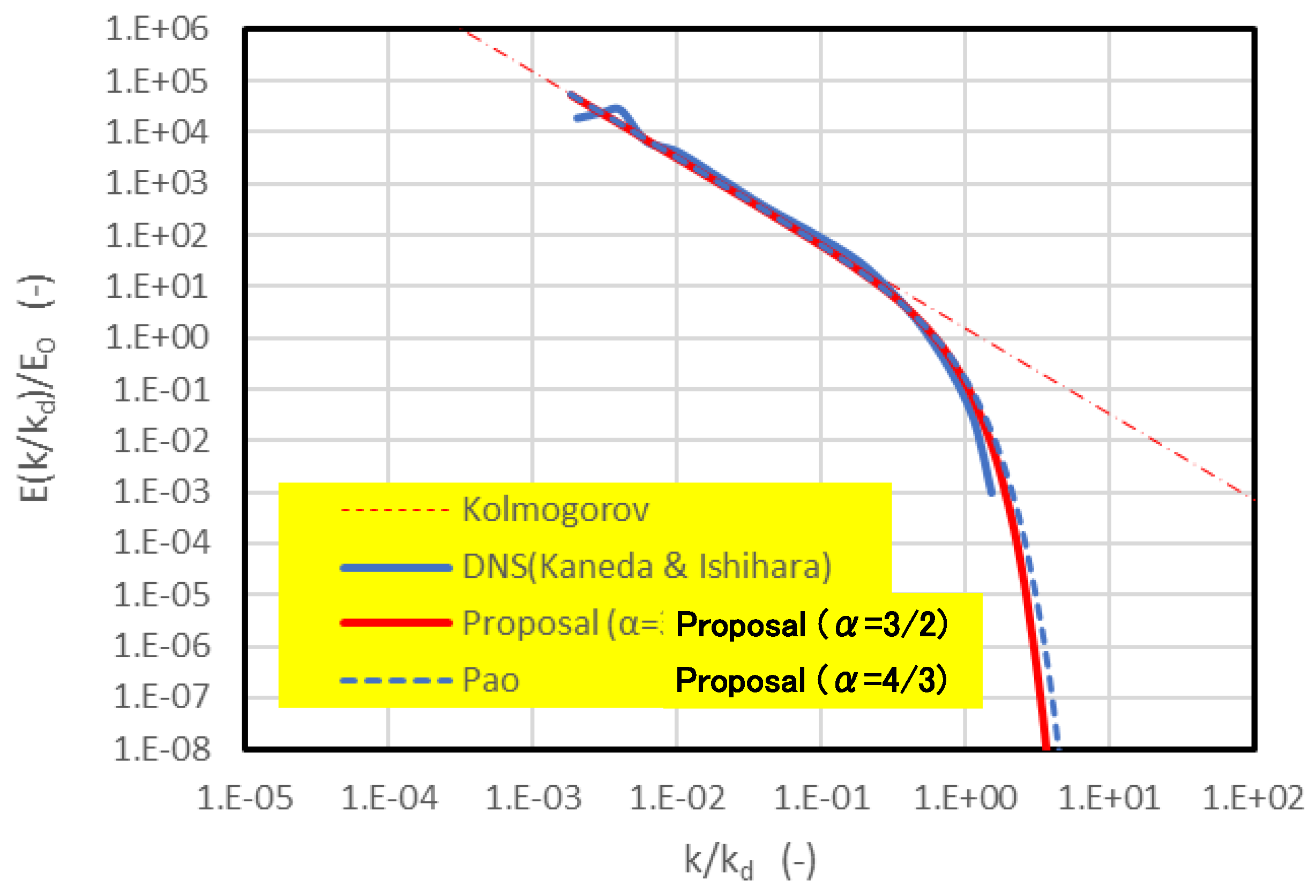 Preprints 192935 g001