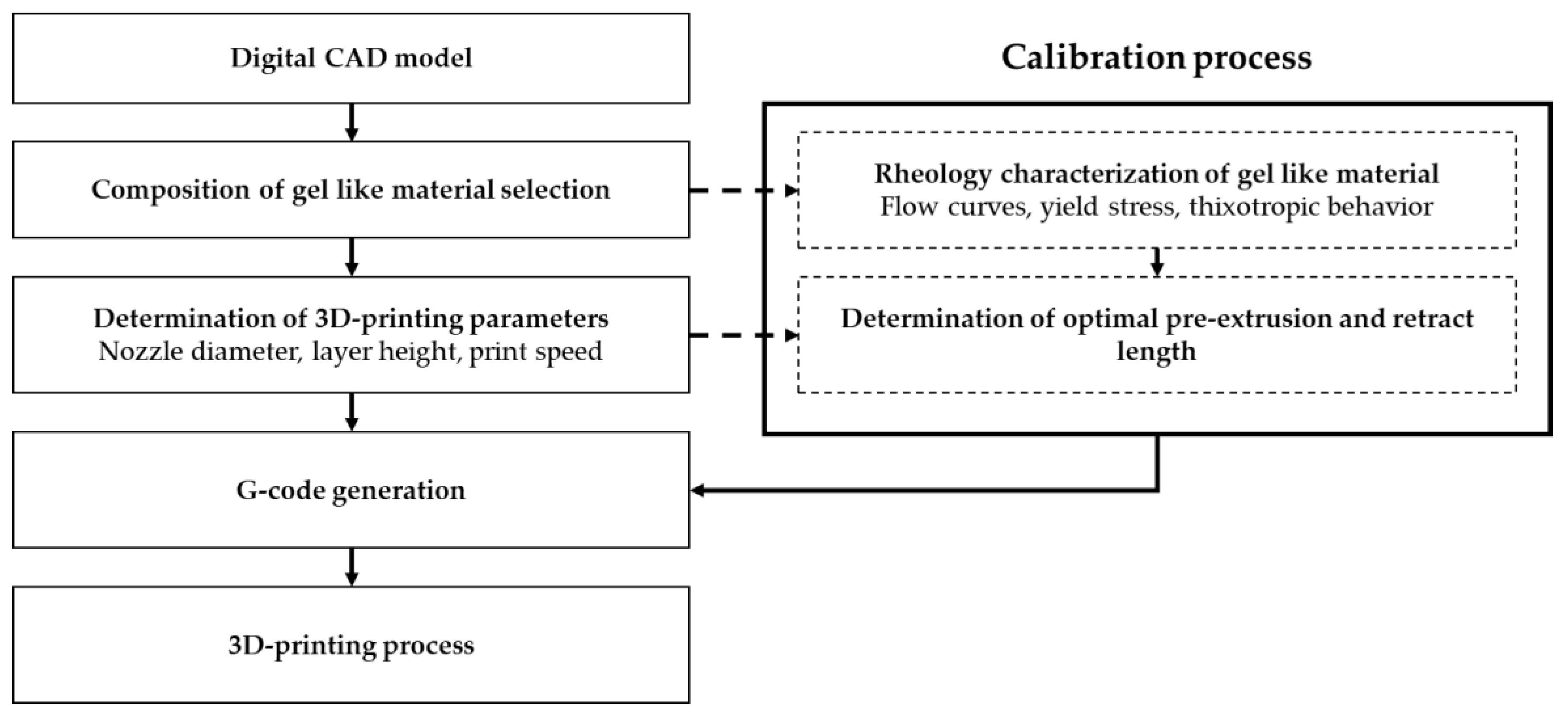 Preprints 189218 g001