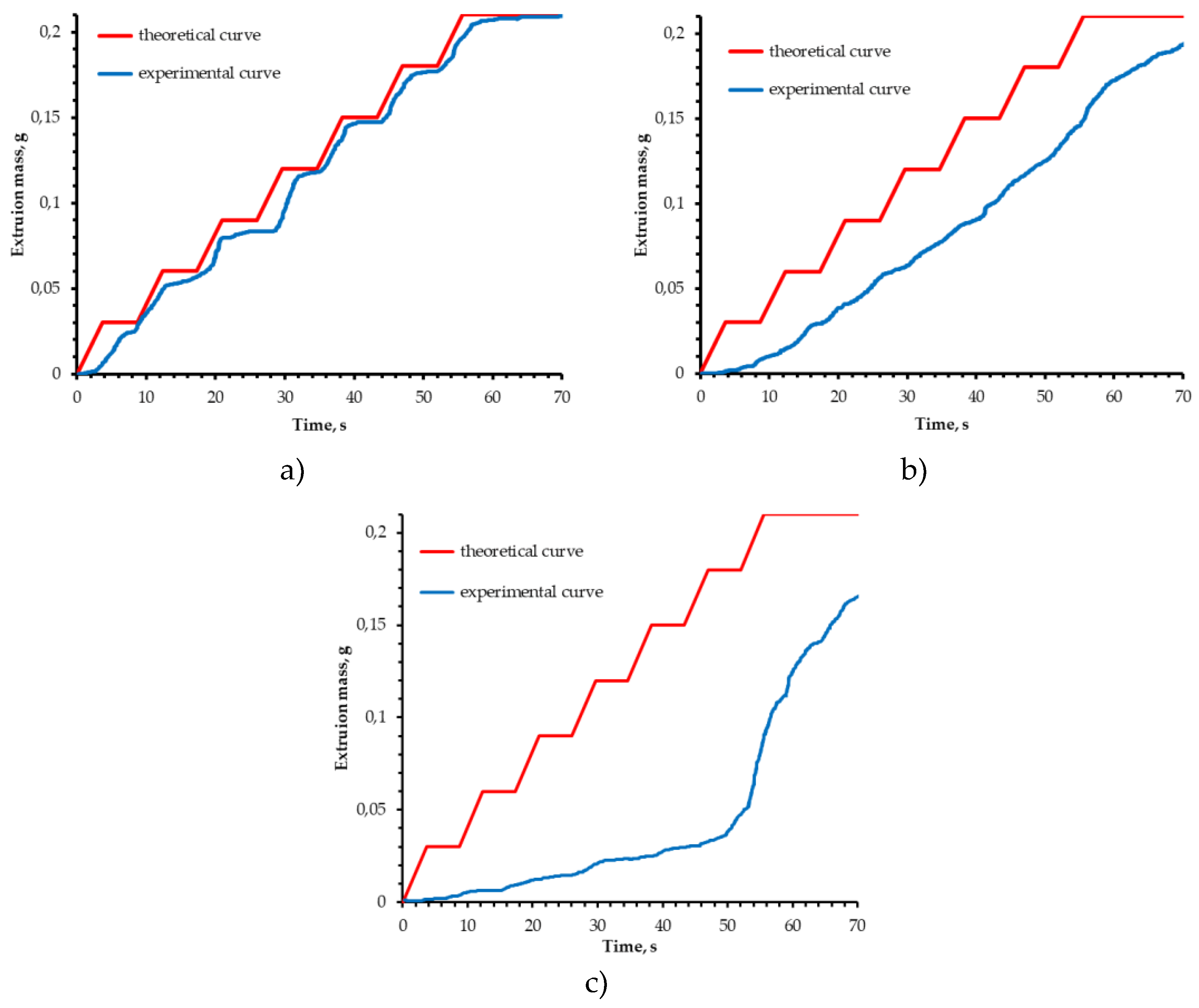 Preprints 189218 g002