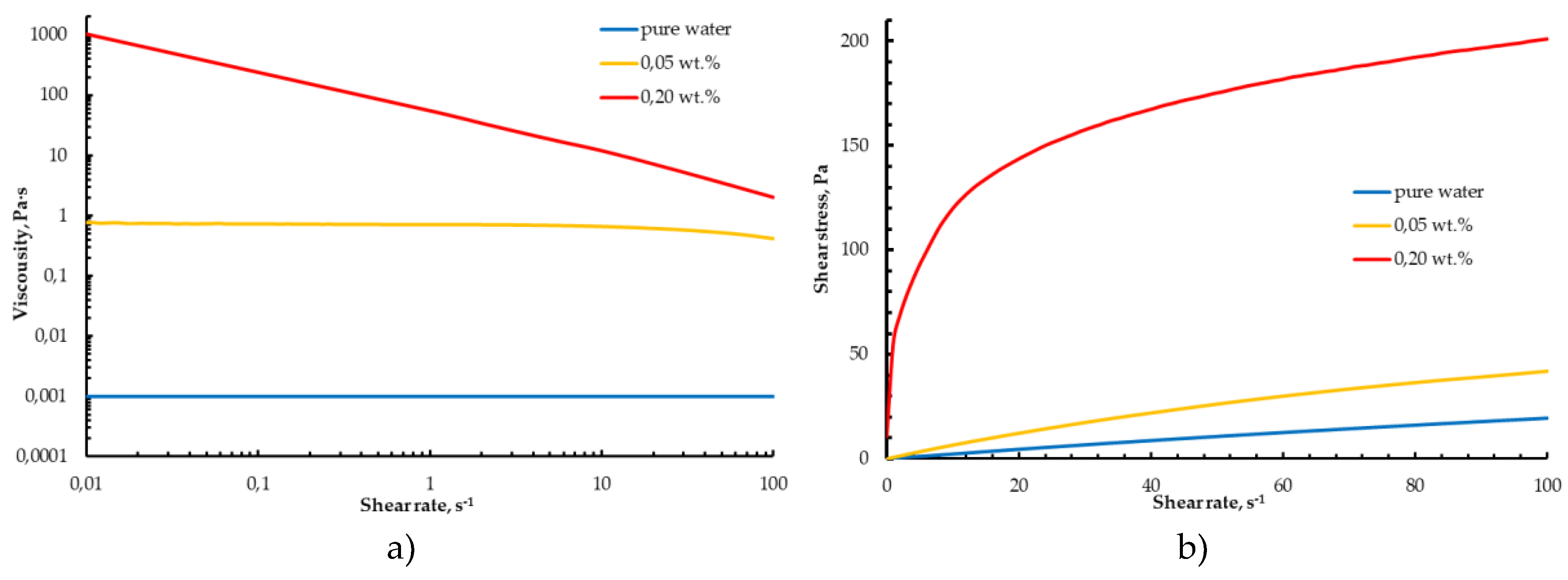 Preprints 189218 g003