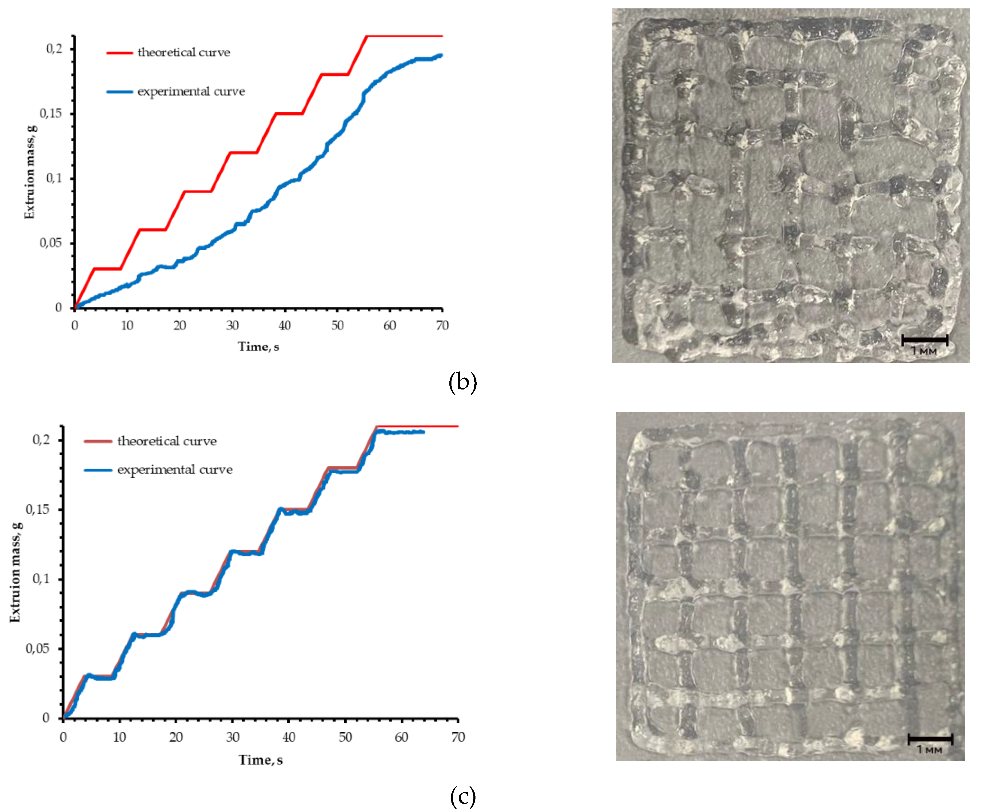 Preprints 189218 g004b