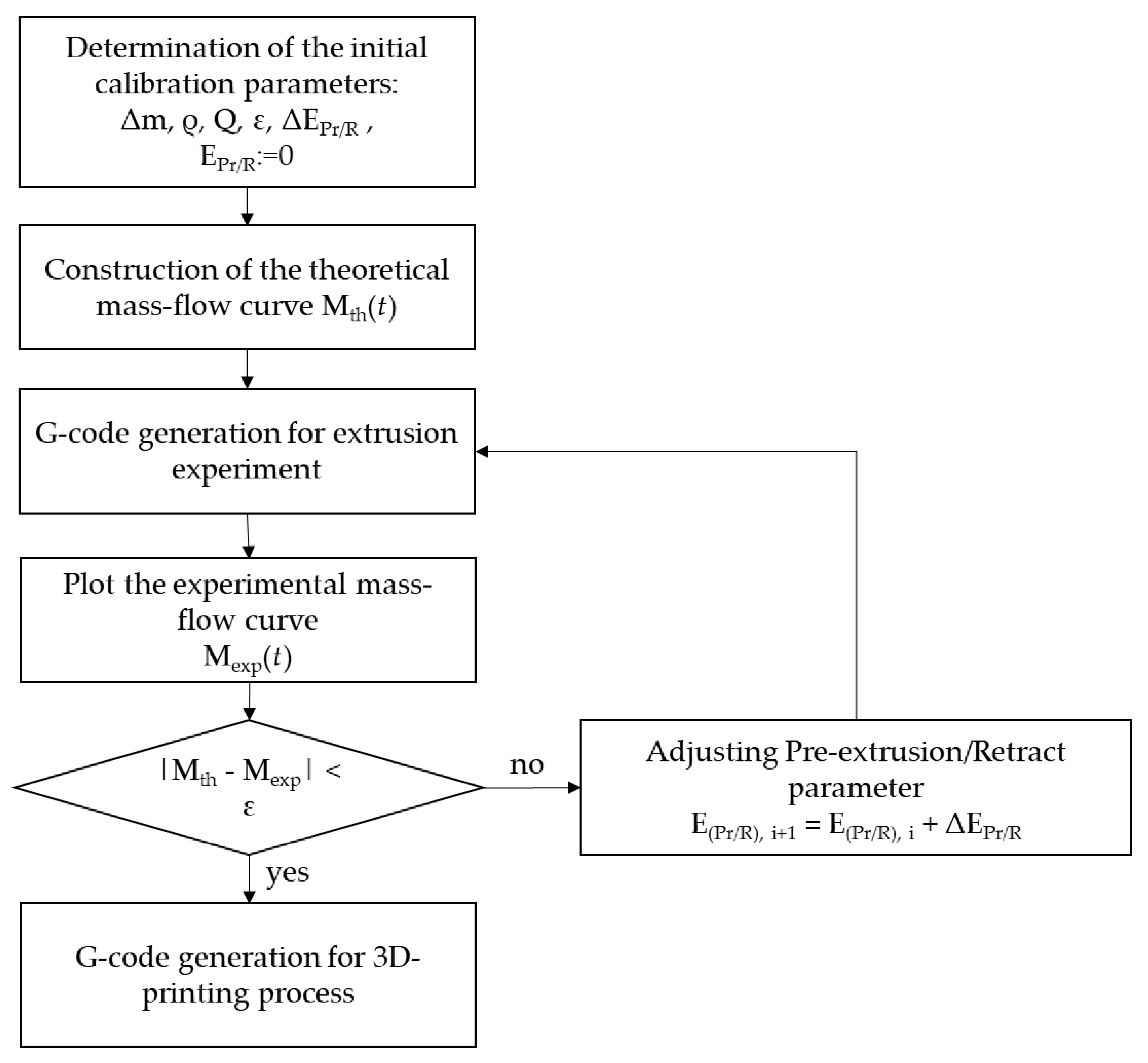 Preprints 189218 g015