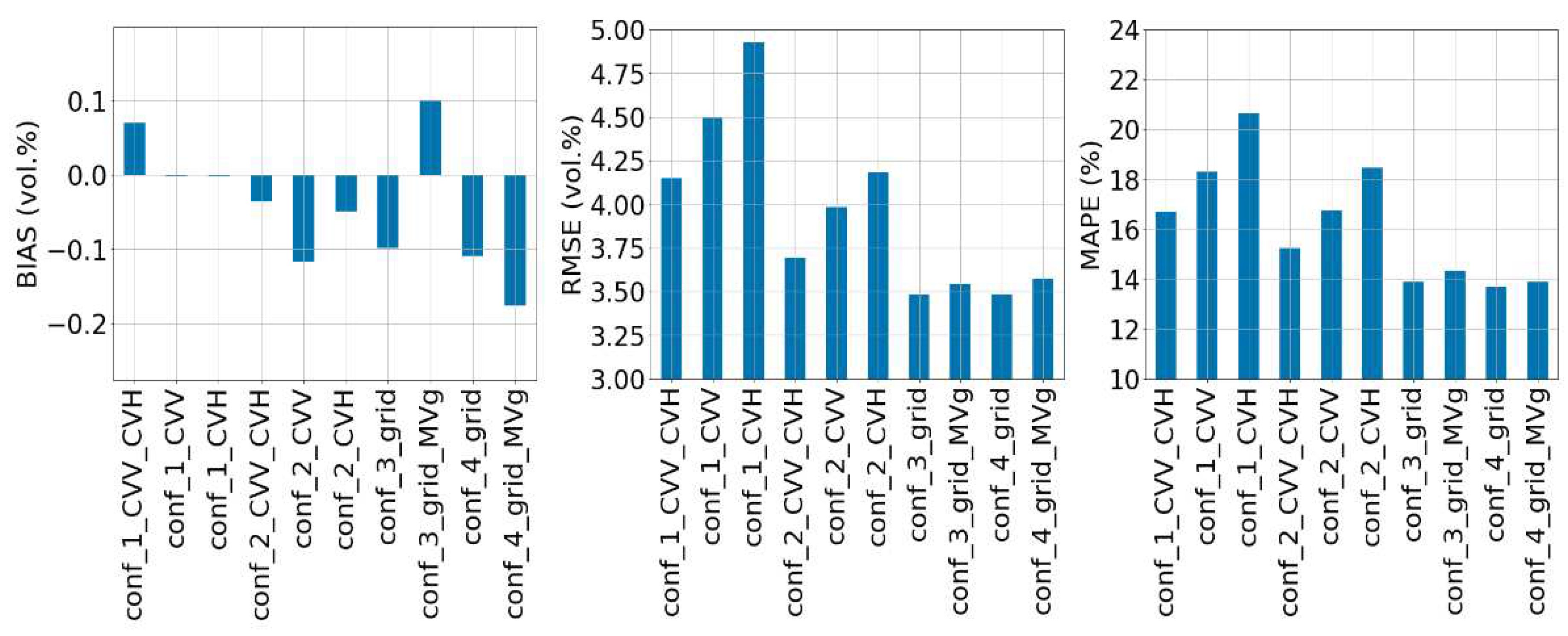 Preprints 76067 g003