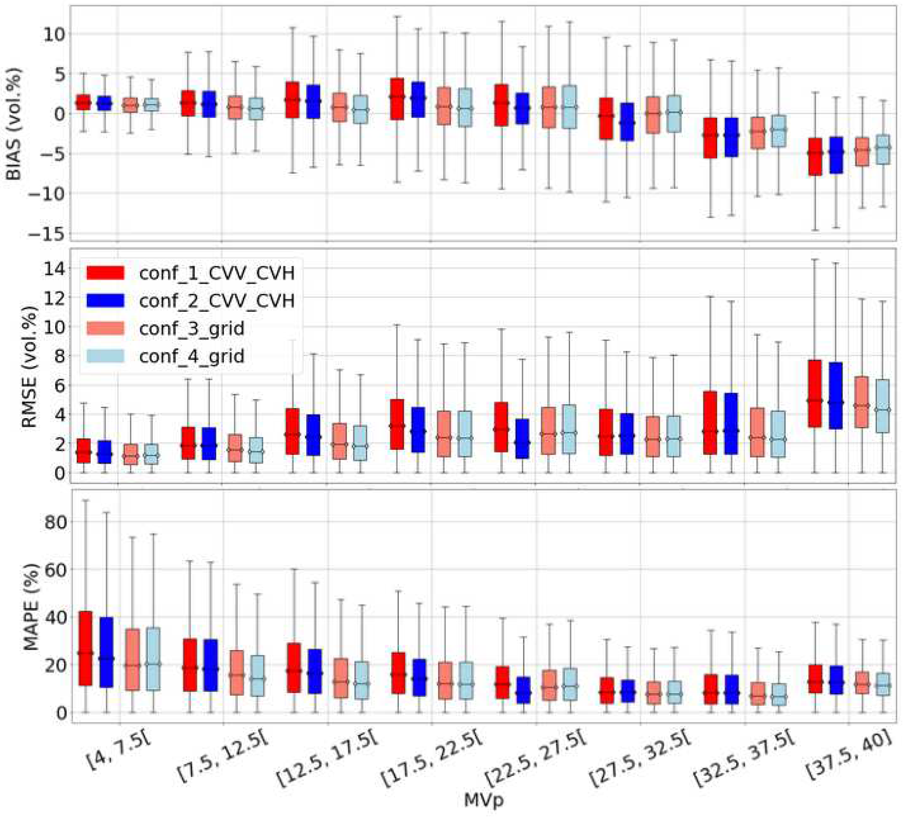 Preprints 76067 g004