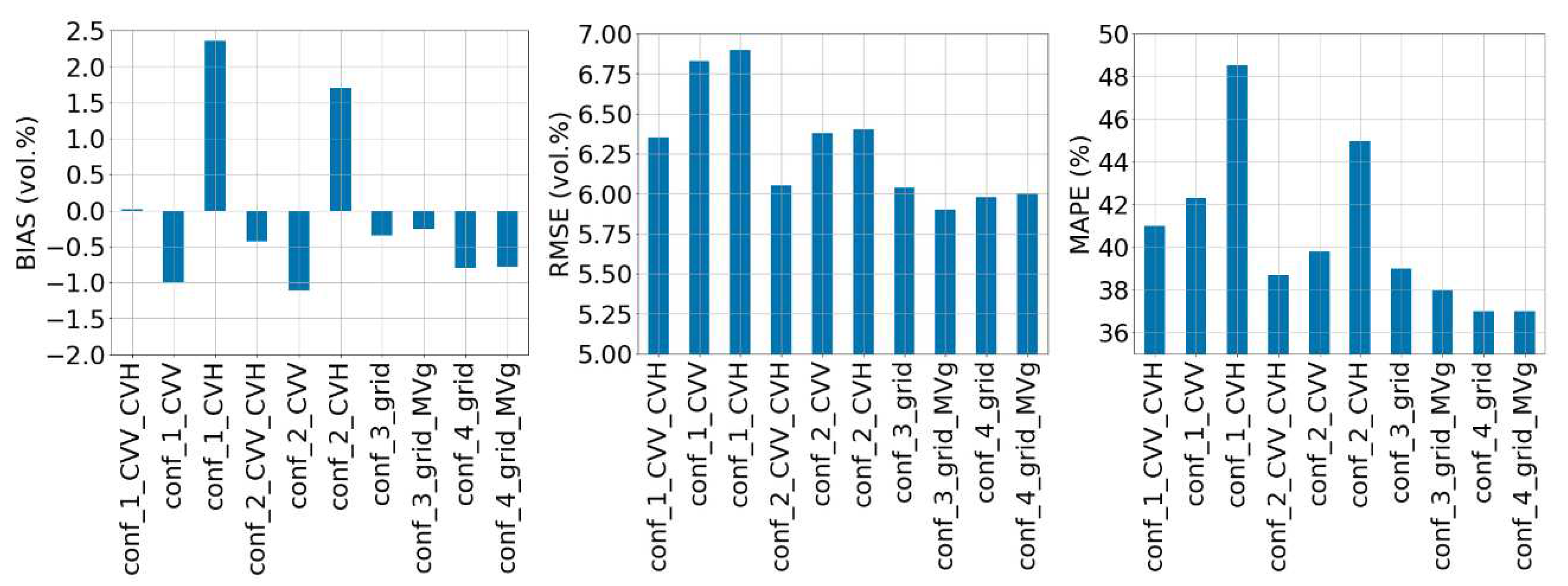 Preprints 76067 g006