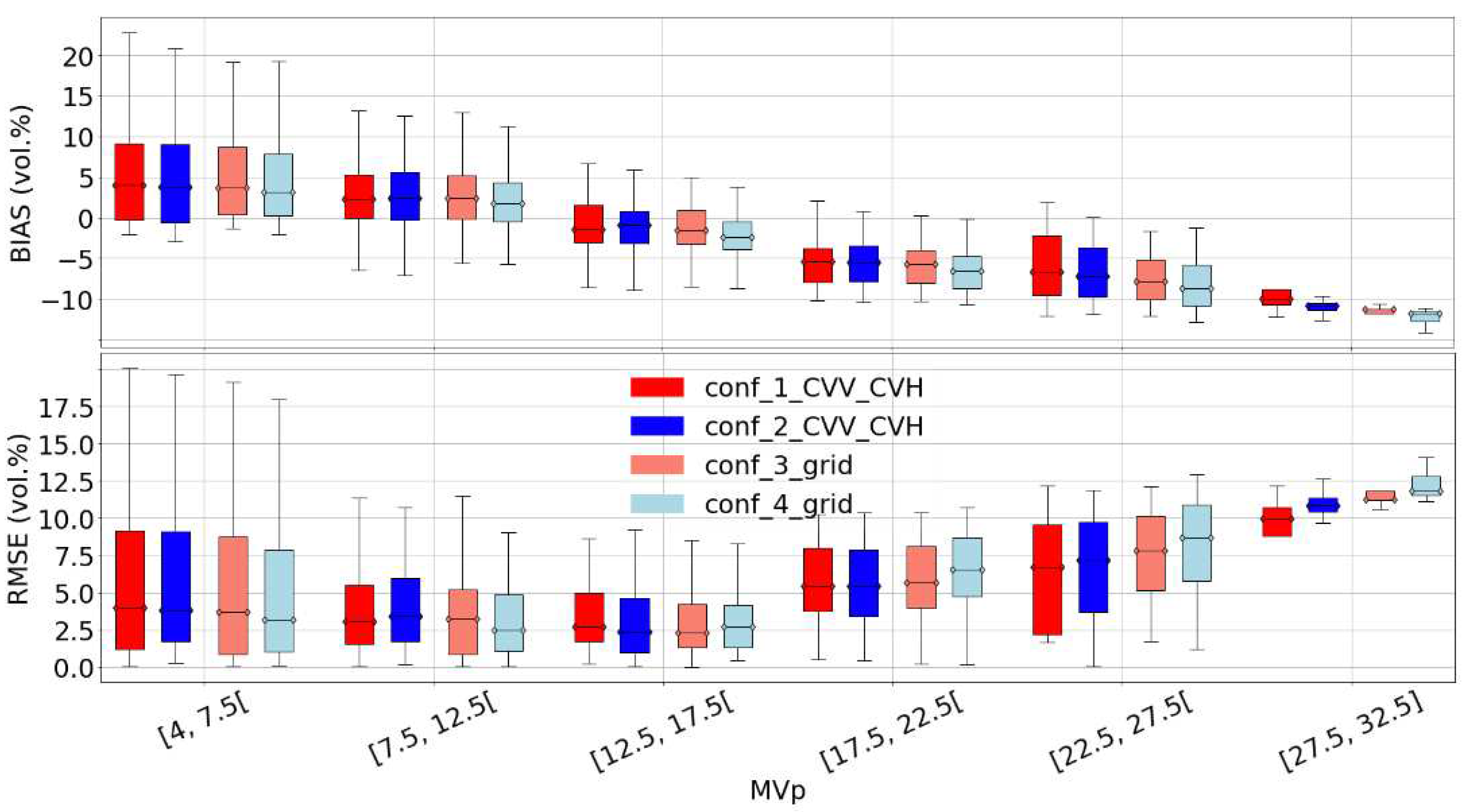 Preprints 76067 g010