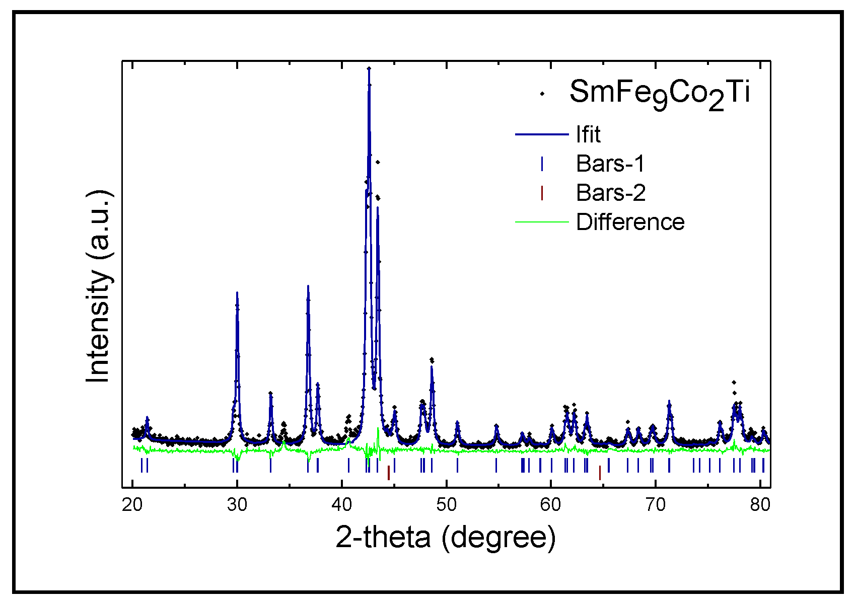 Preprints 150566 g001