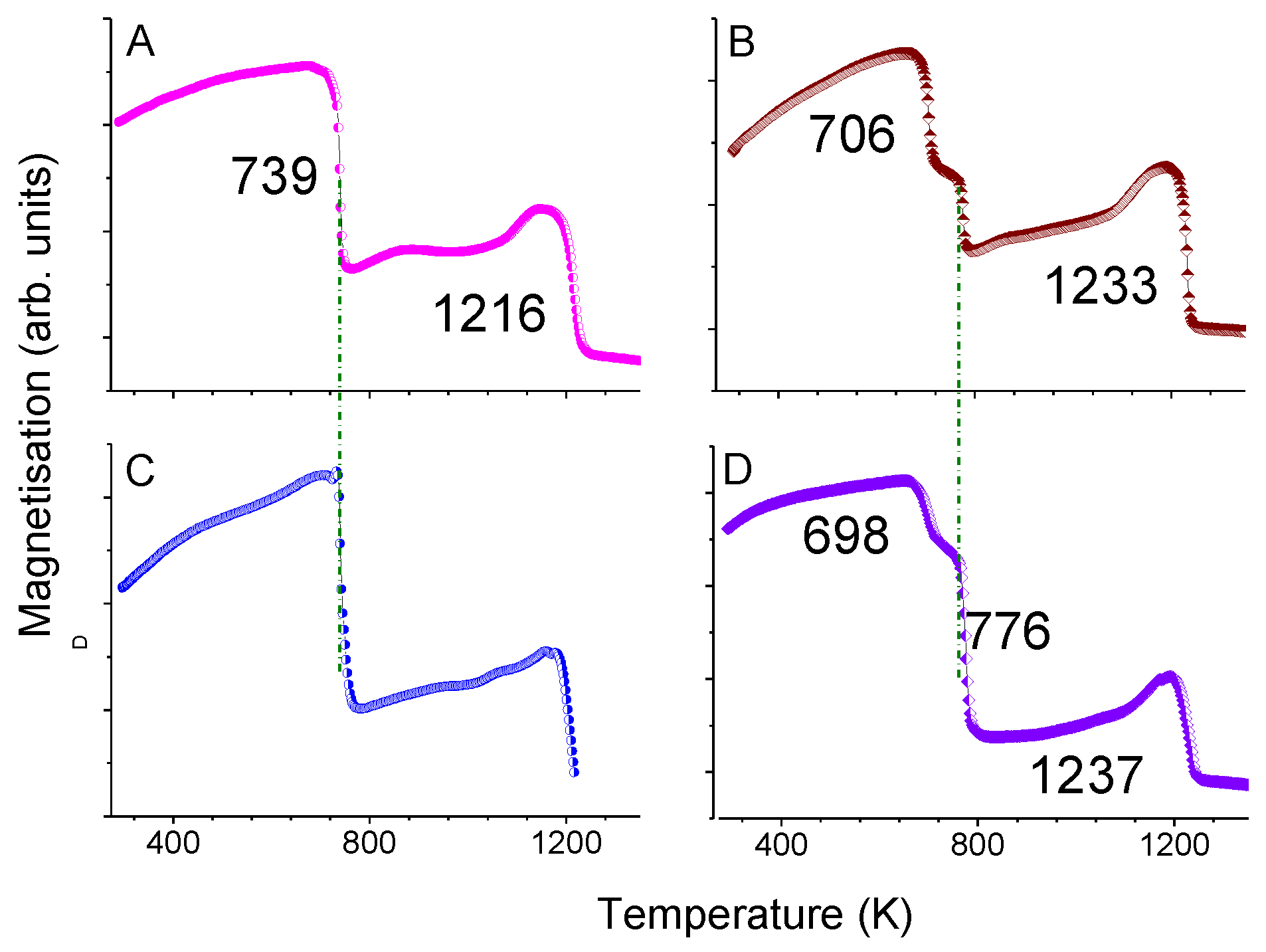 Preprints 150566 g002