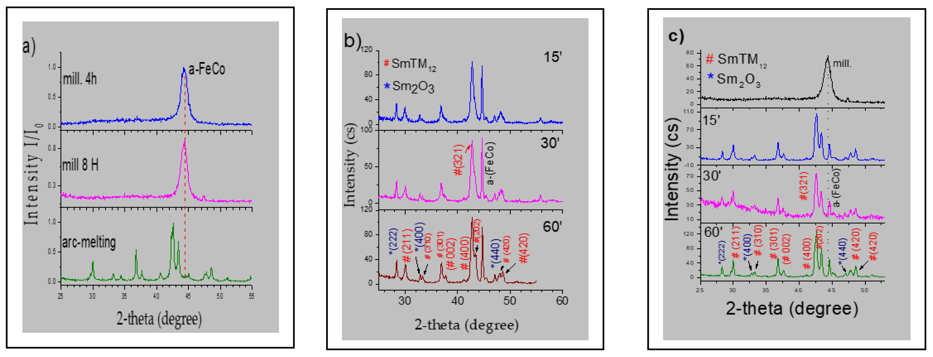 Preprints 150566 g003