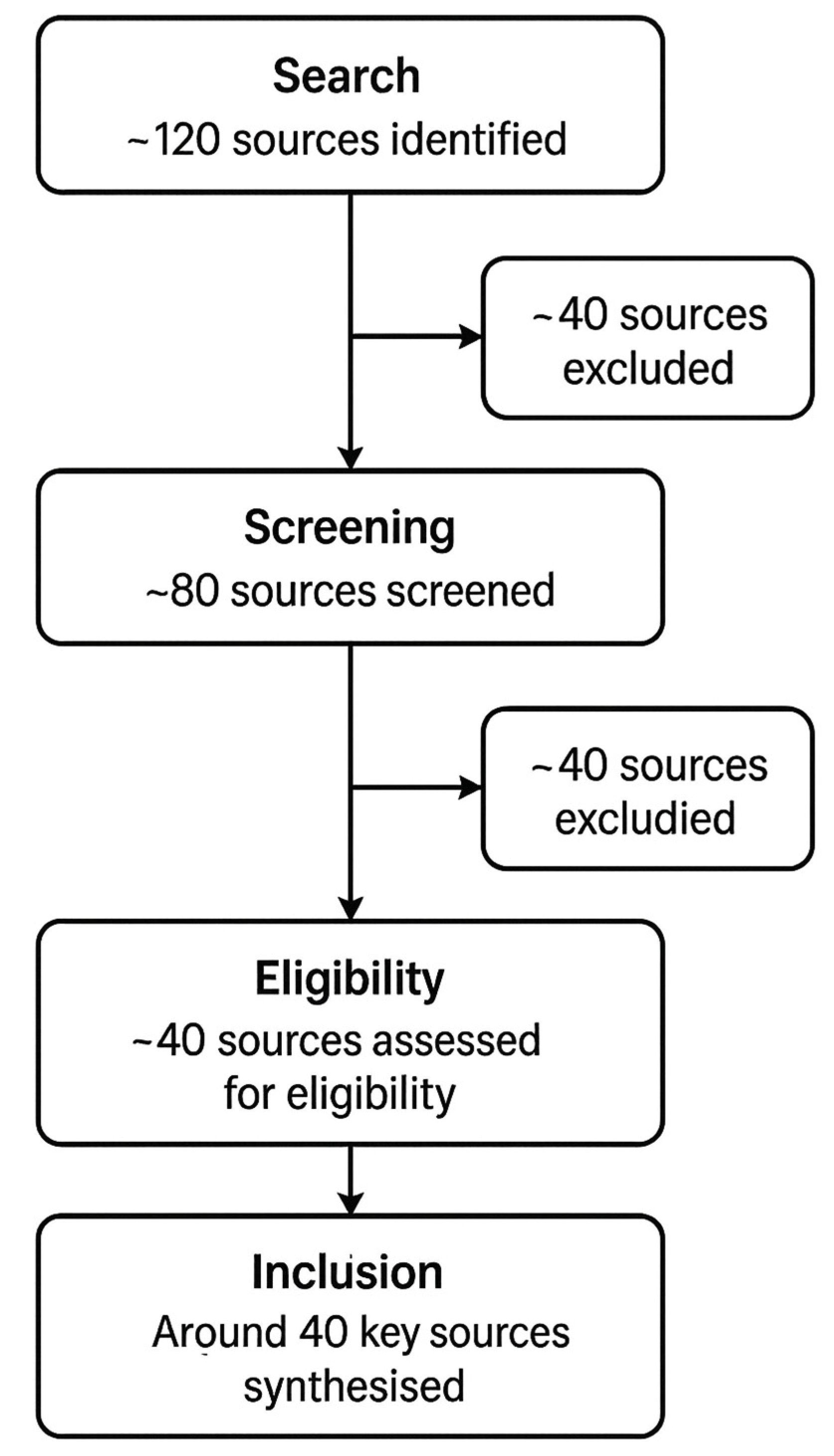 Preprints 188487 g001