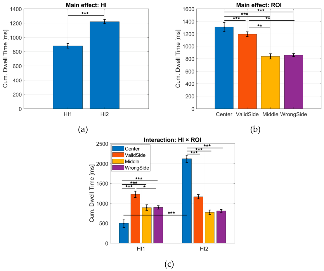 Preprints 229022 g003 Preprints 229022 g003