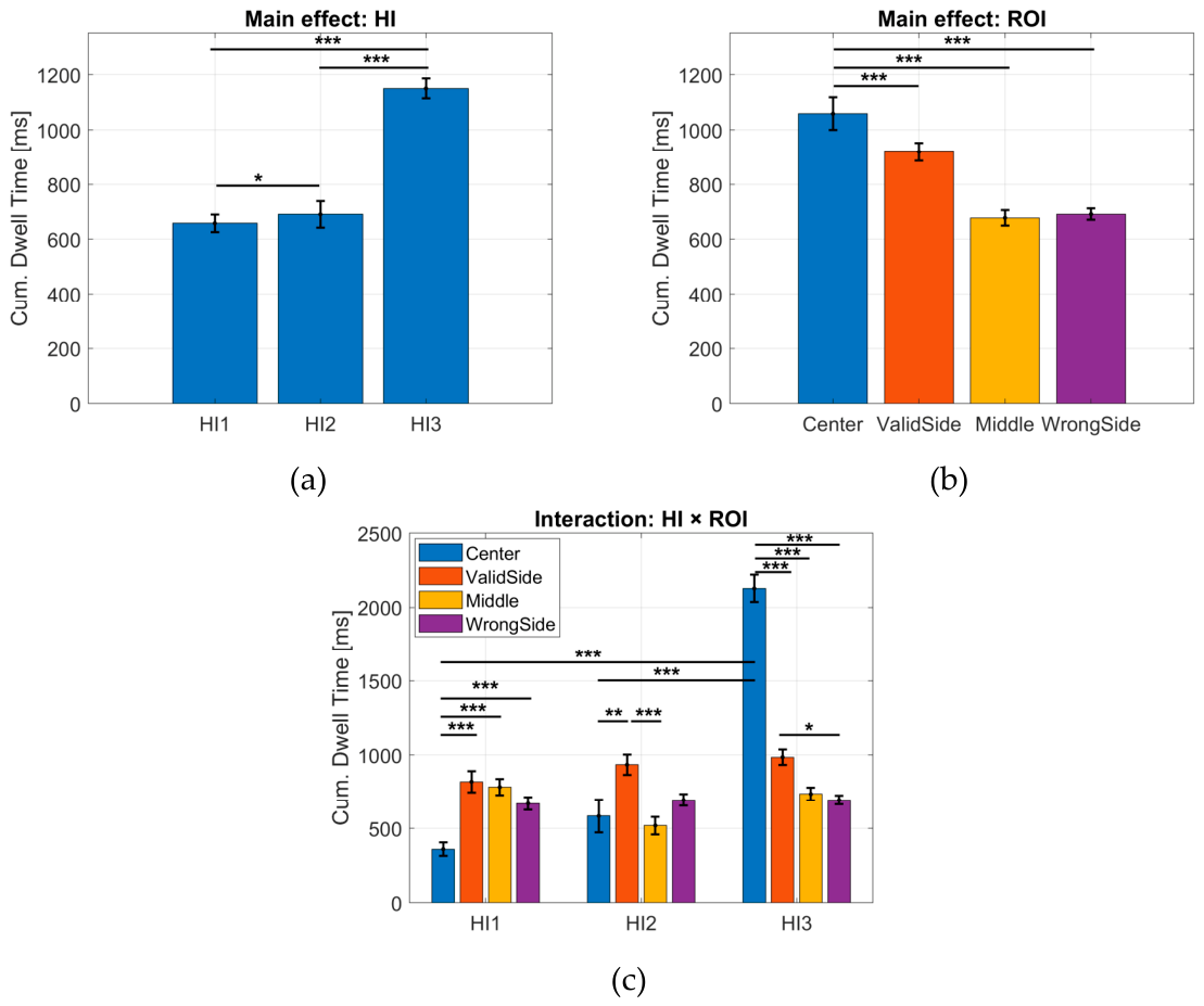 Preprints 229022 g004 Preprints 229022 g004