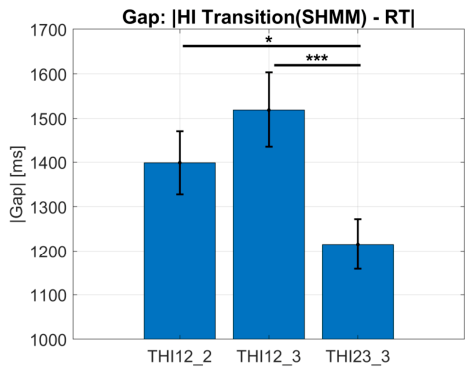 Preprints 229022 g005 Preprints 229022 g005