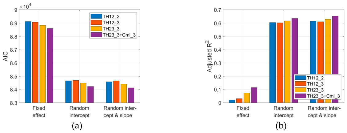 Preprints 229022 g006 Preprints 229022 g006