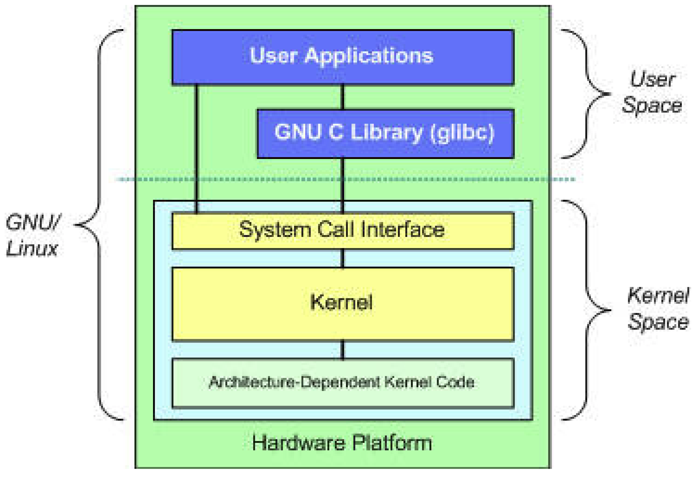 Preprints 110947 g001