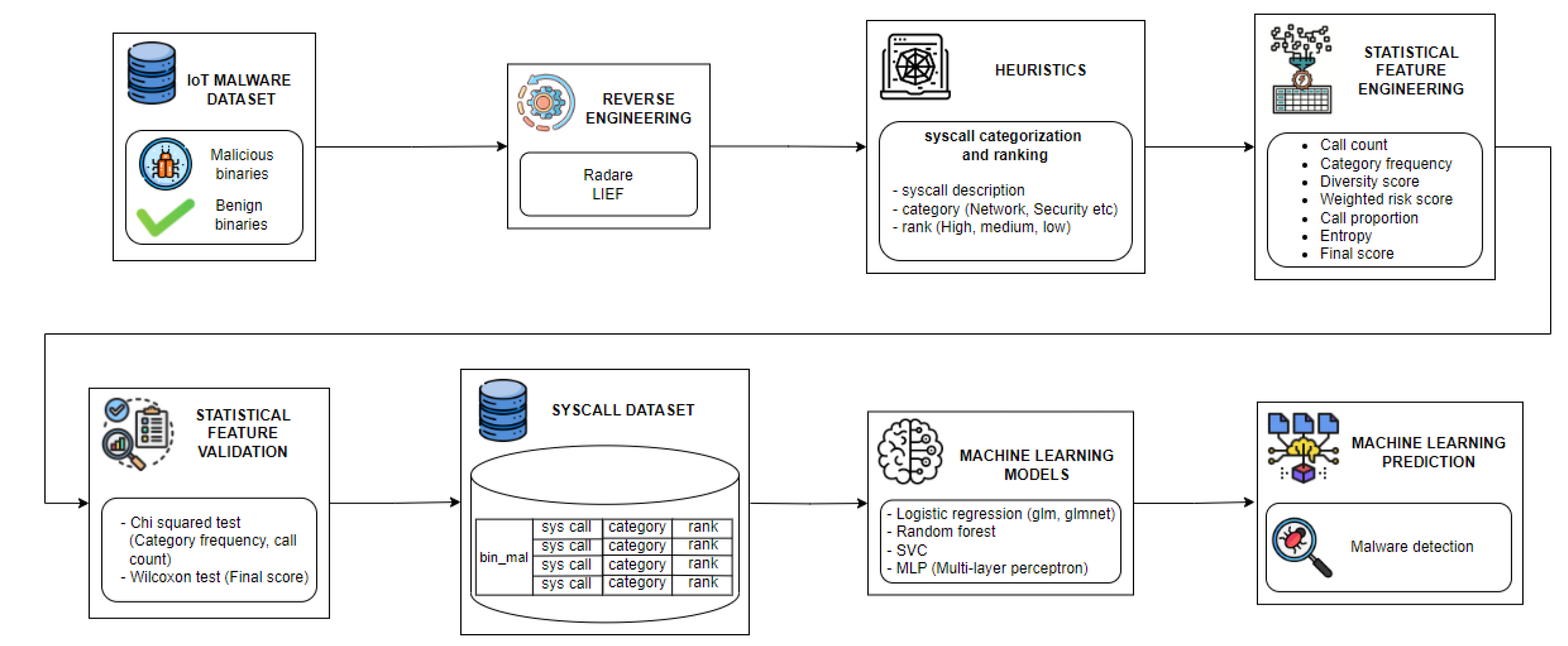 Preprints 110947 g002