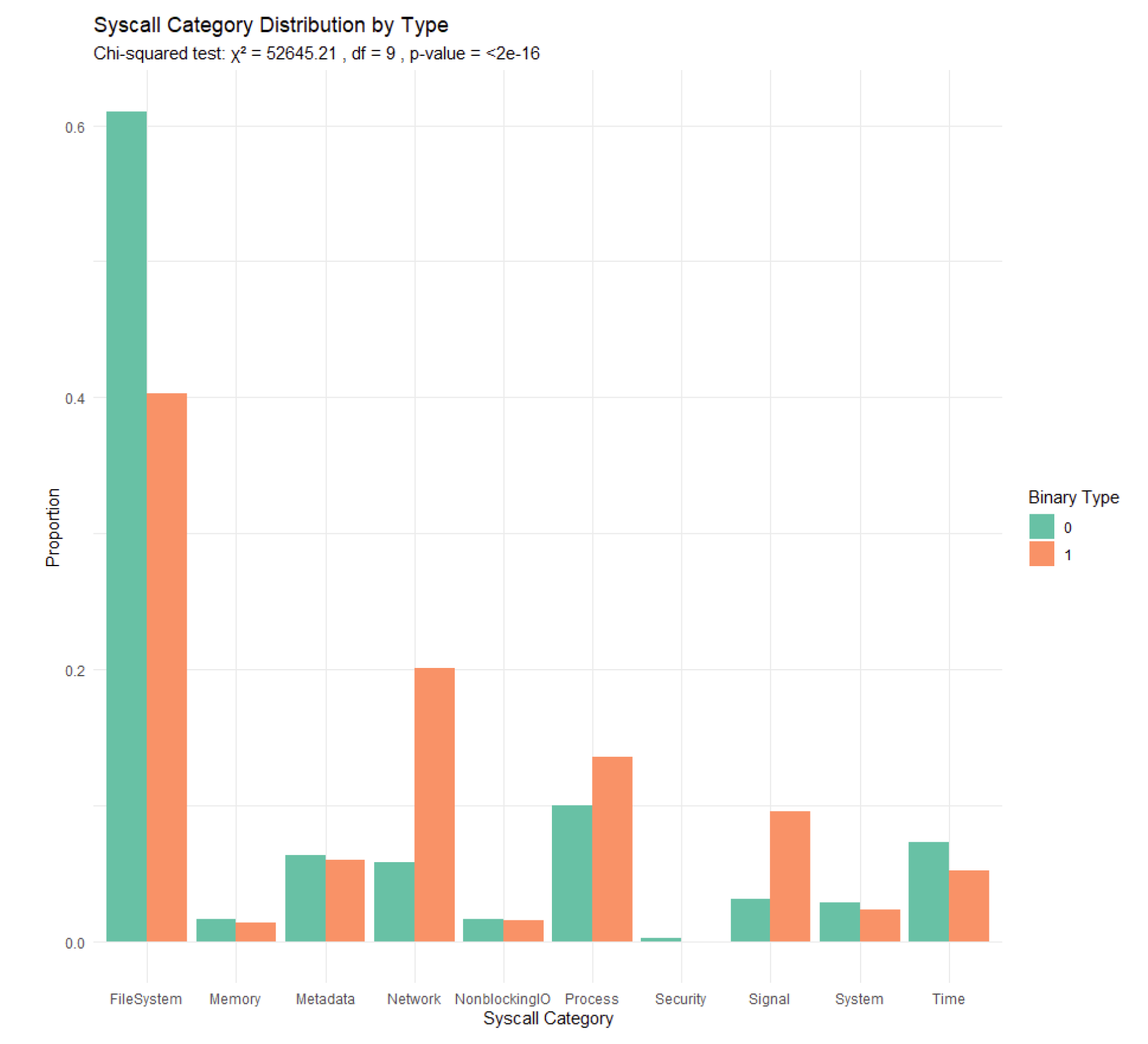 Preprints 110947 g003