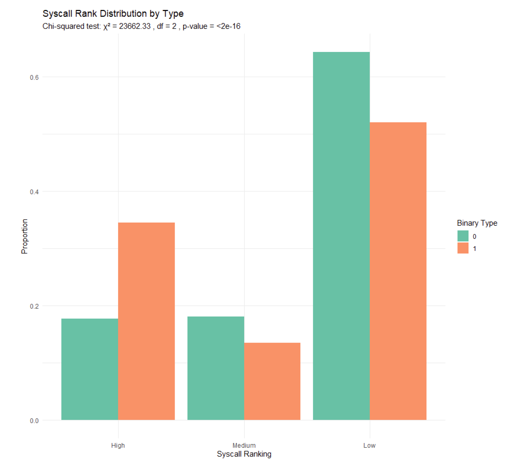 Preprints 110947 g004