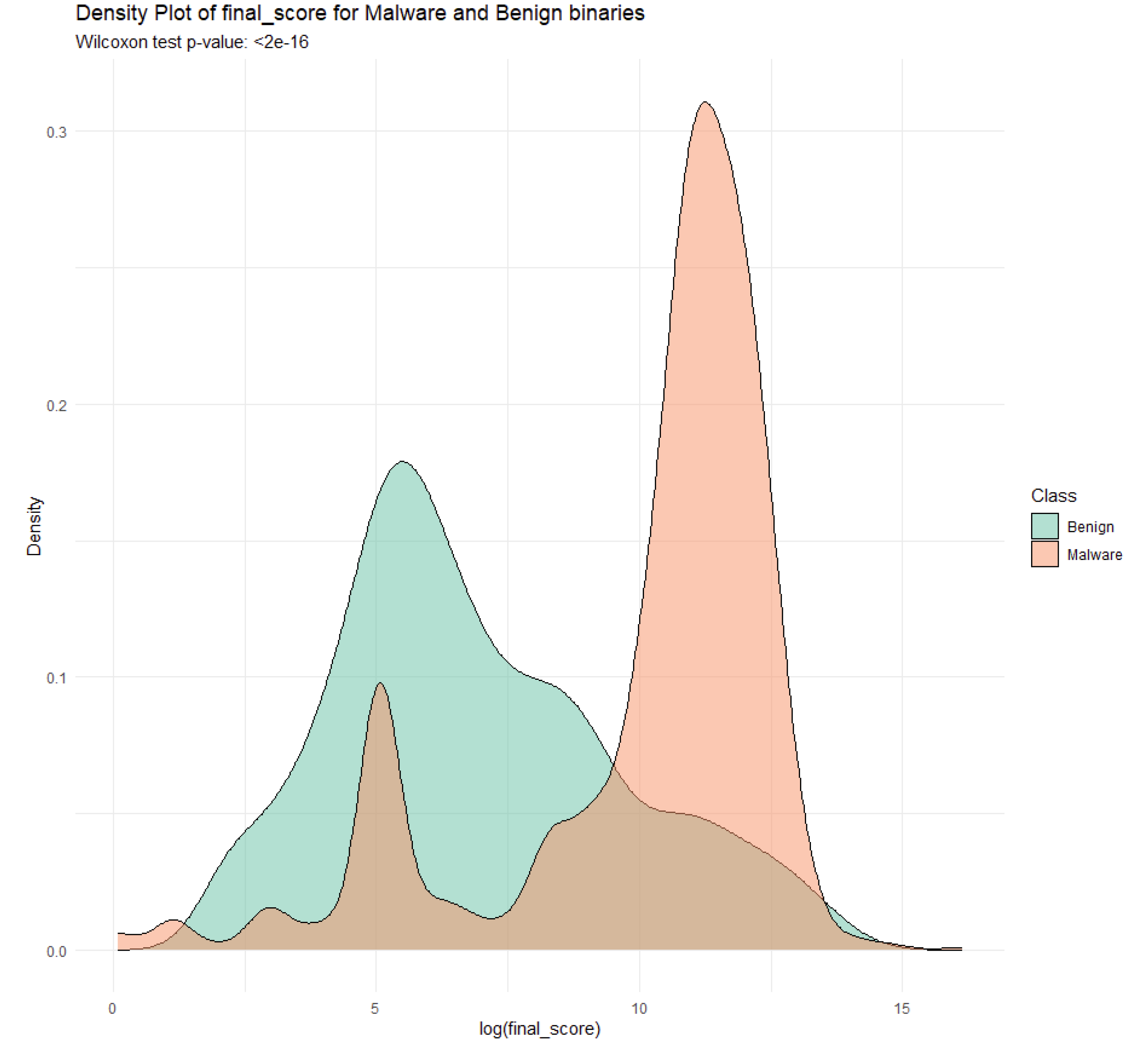 Preprints 110947 g005