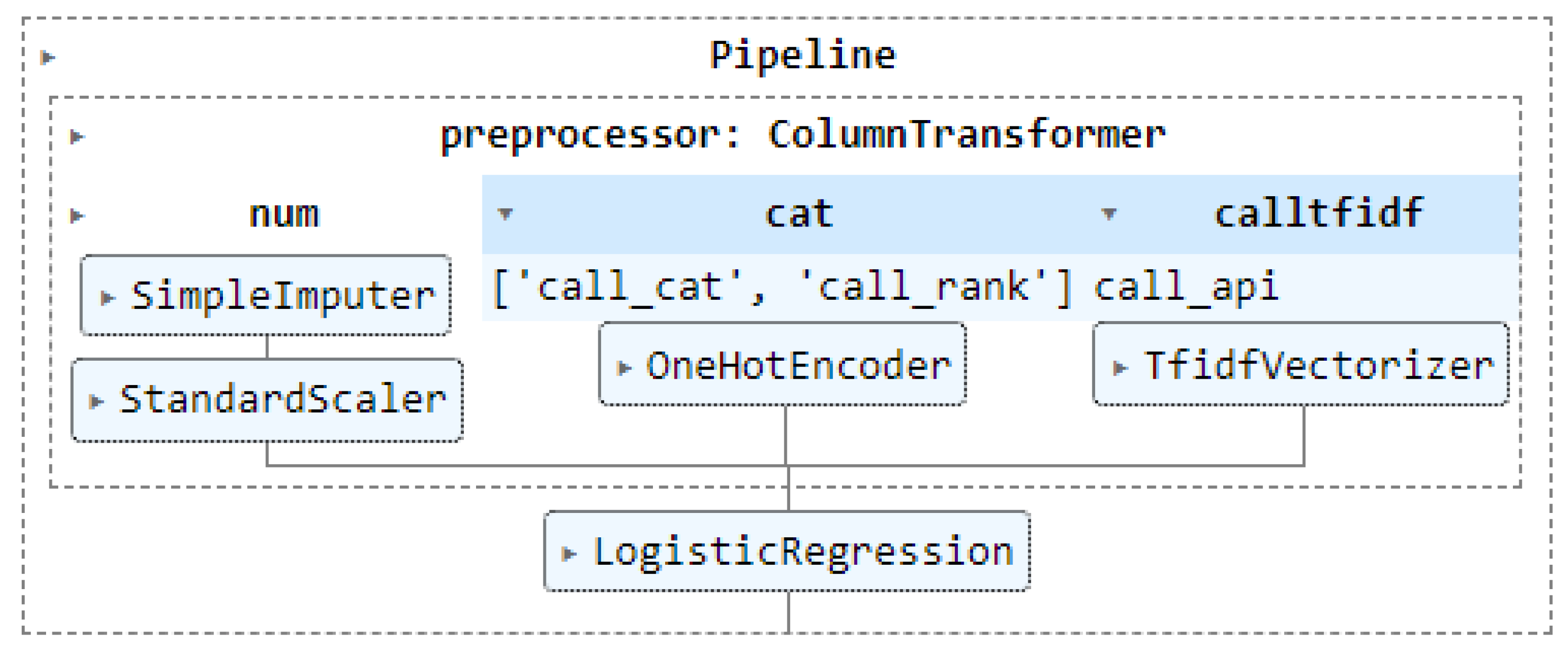 Preprints 110947 g006