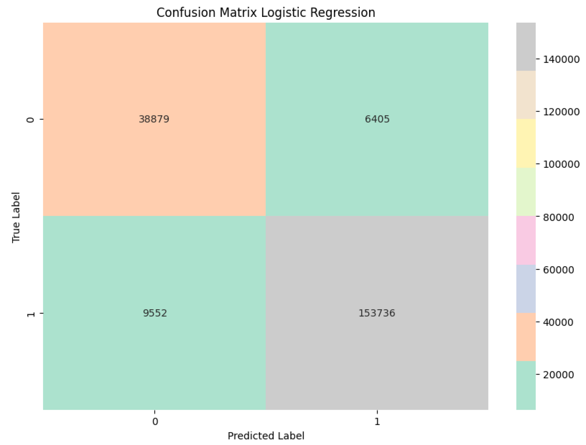Preprints 110947 g007