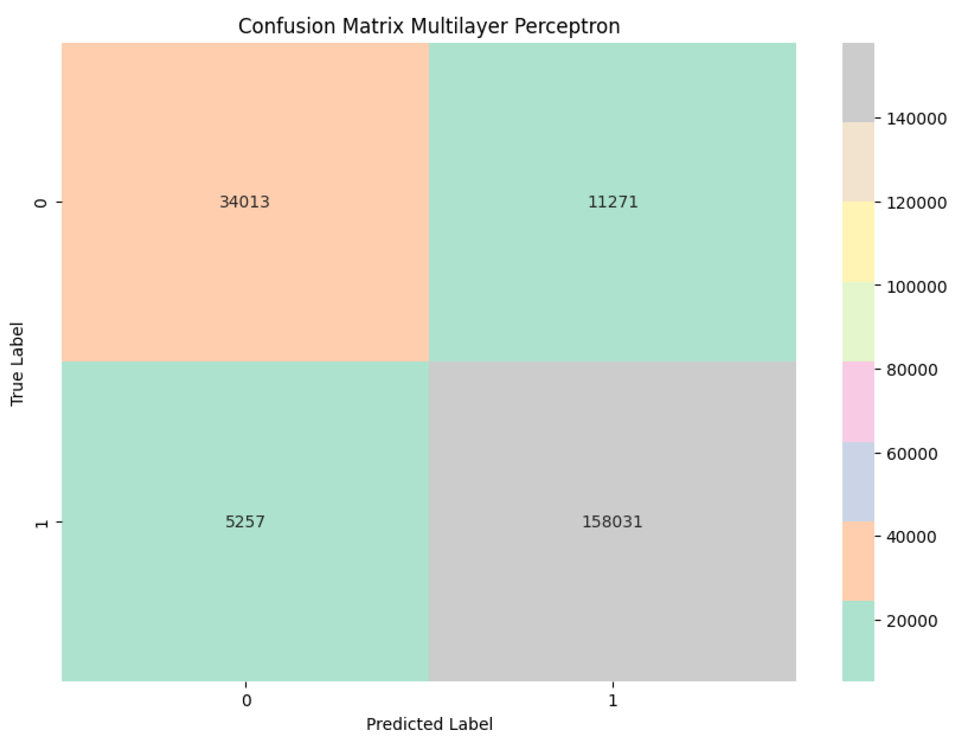 Preprints 110947 g009