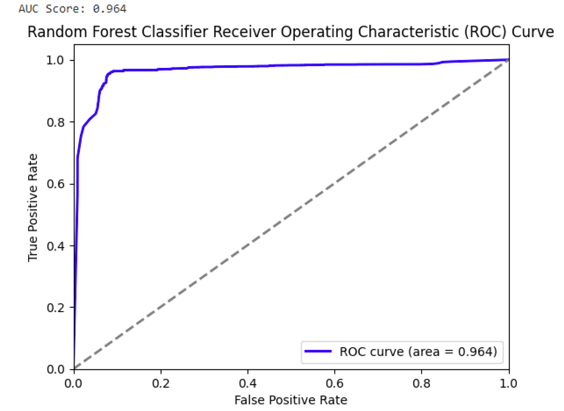 Preprints 110947 g011