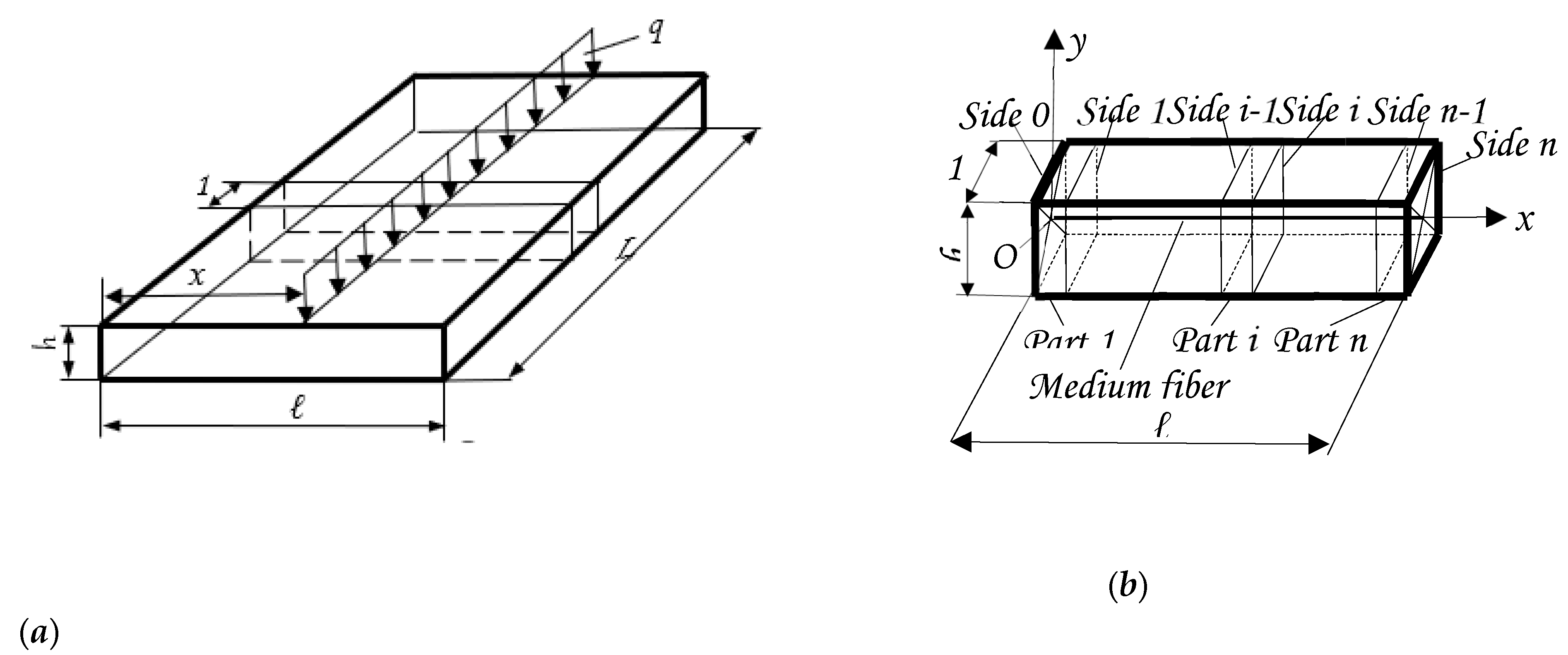 Preprints 150113 g001