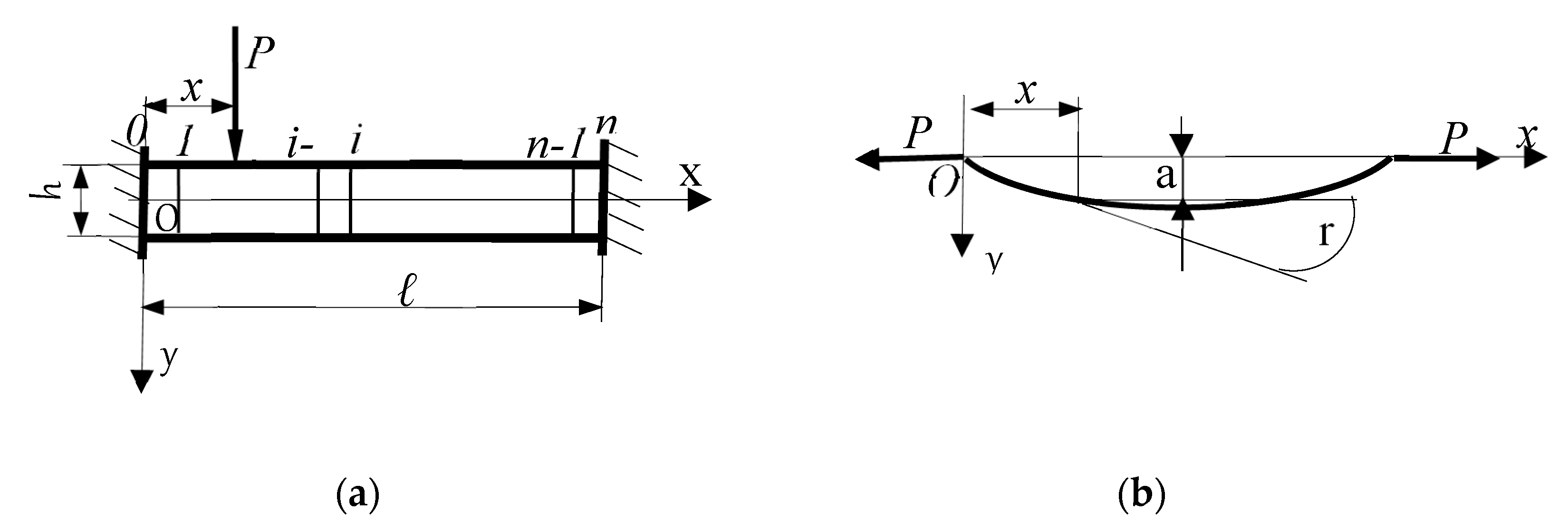 Preprints 150113 g002