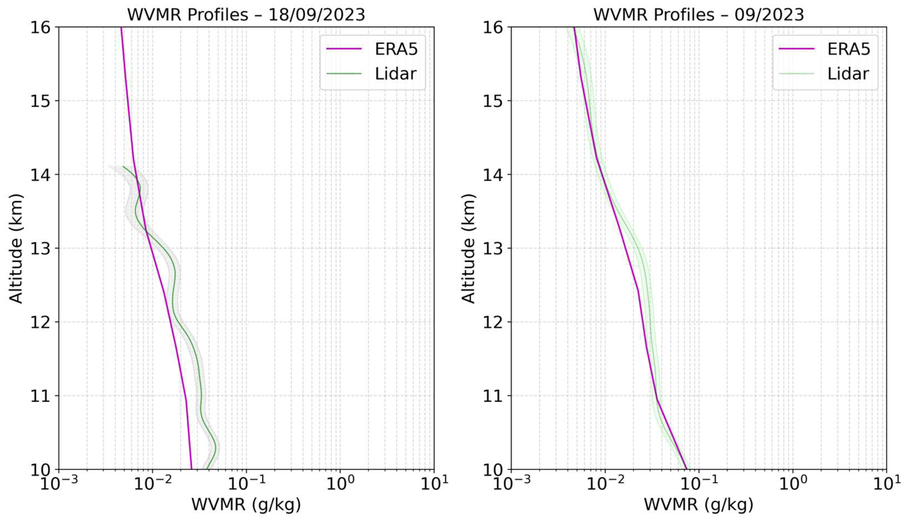 Preprints 205061 g003 Preprints 205061 g003