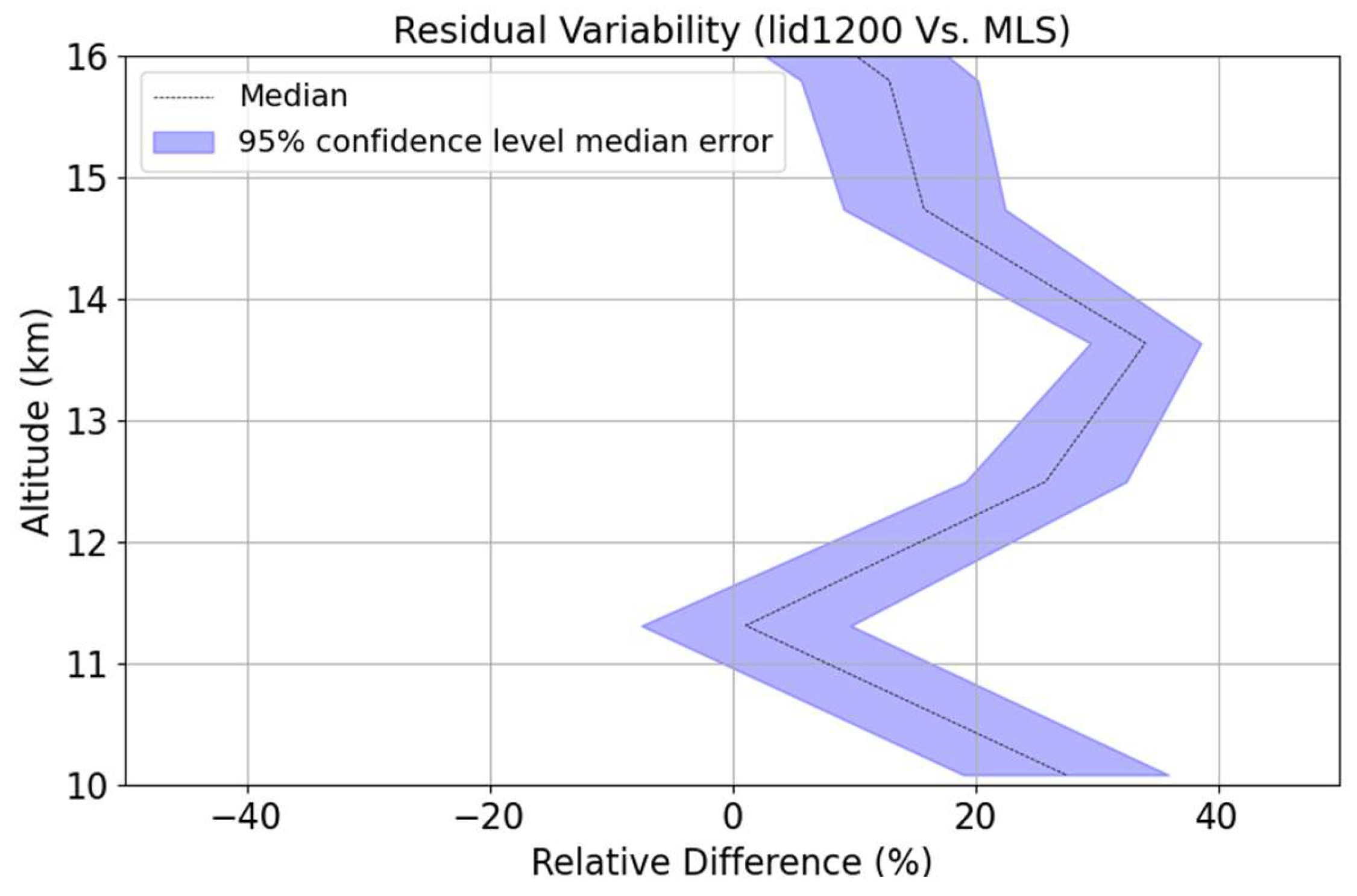 Preprints 205061 g005 Preprints 205061 g005