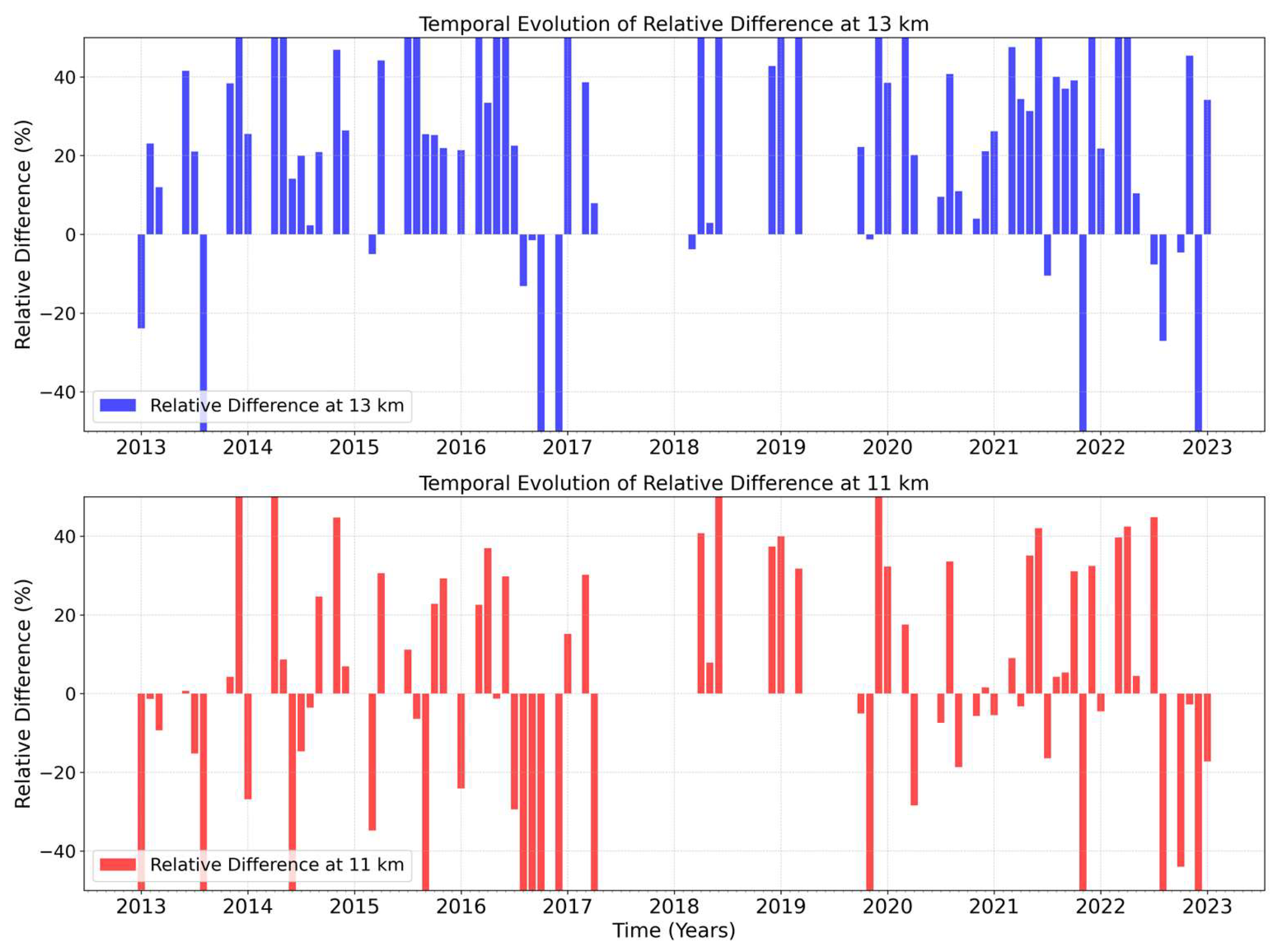 Preprints 205061 g006 Preprints 205061 g006