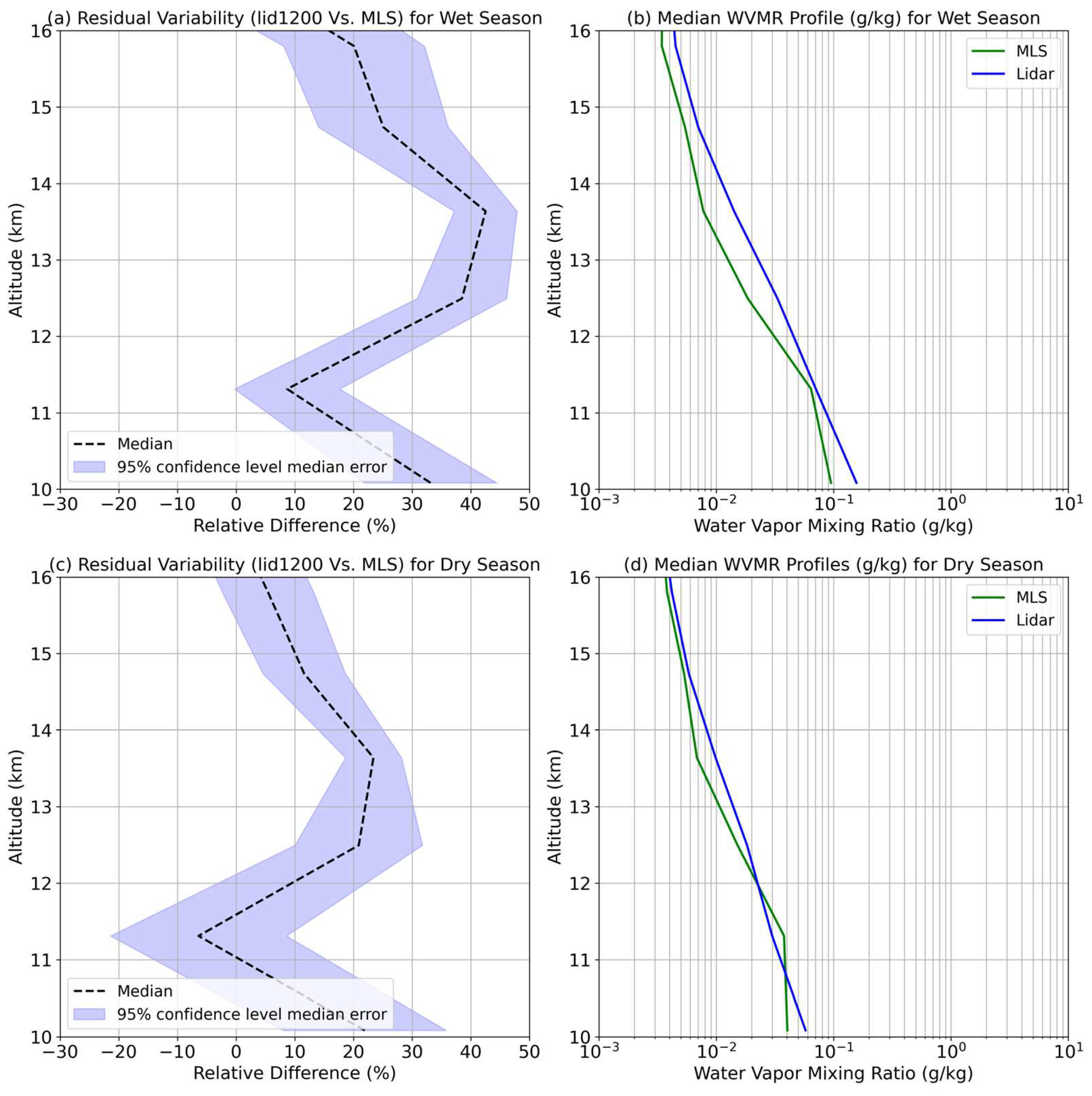 Preprints 205061 g007 Preprints 205061 g007