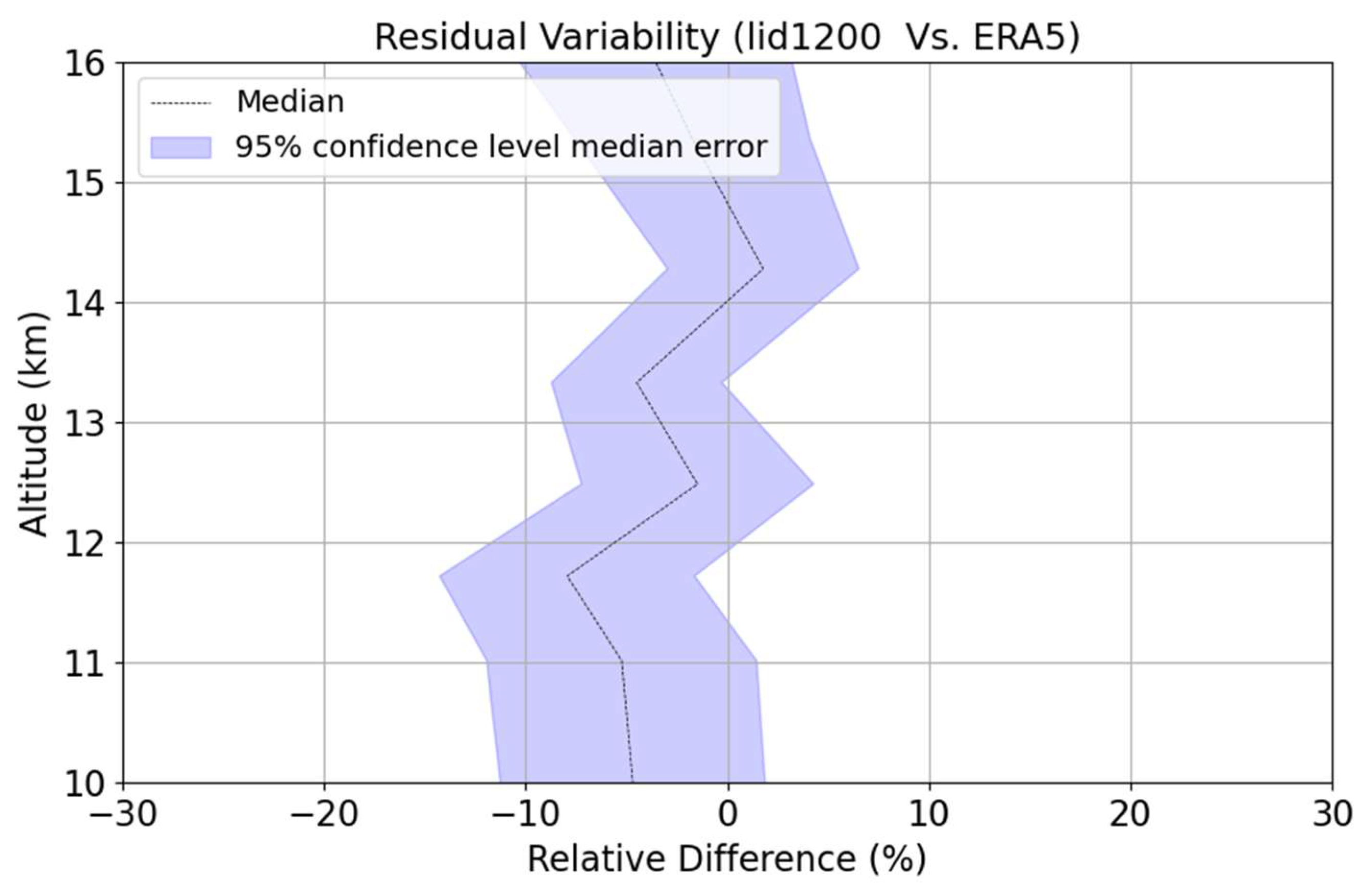 Preprints 205061 g008 Preprints 205061 g008