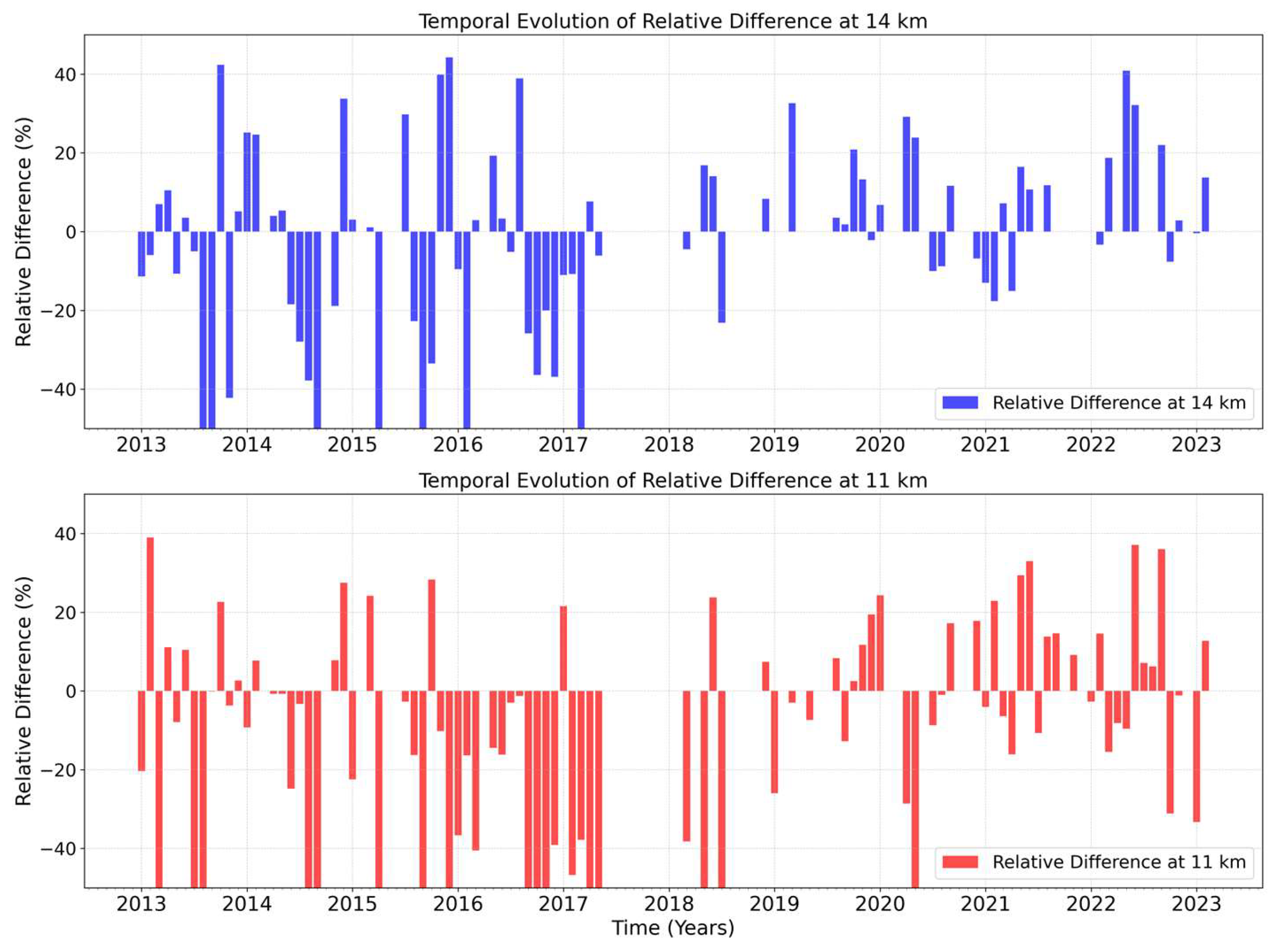 Preprints 205061 g009 Preprints 205061 g009