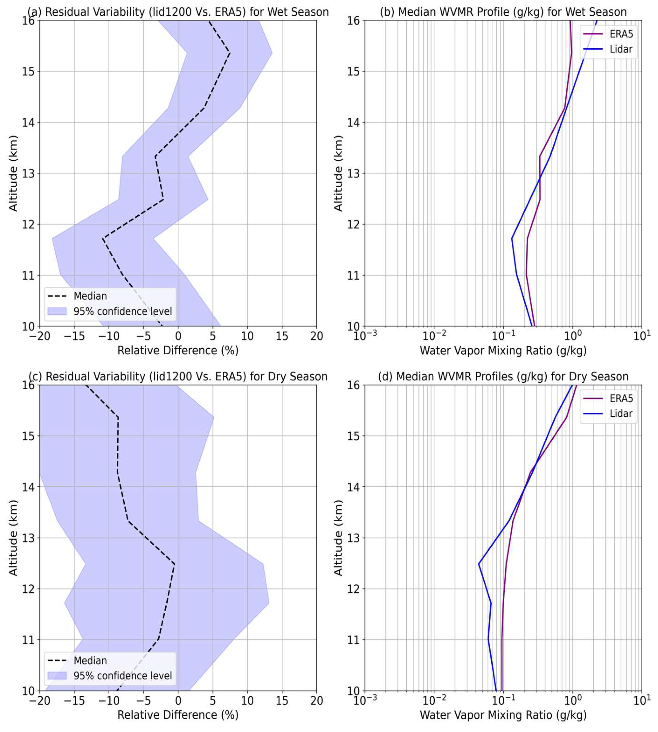 Preprints 205061 g010 Preprints 205061 g010