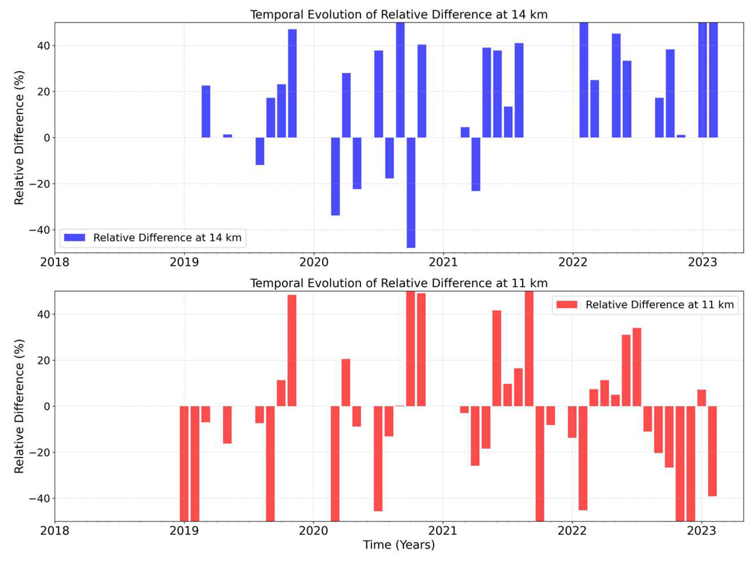 Preprints 205061 g012 Preprints 205061 g012