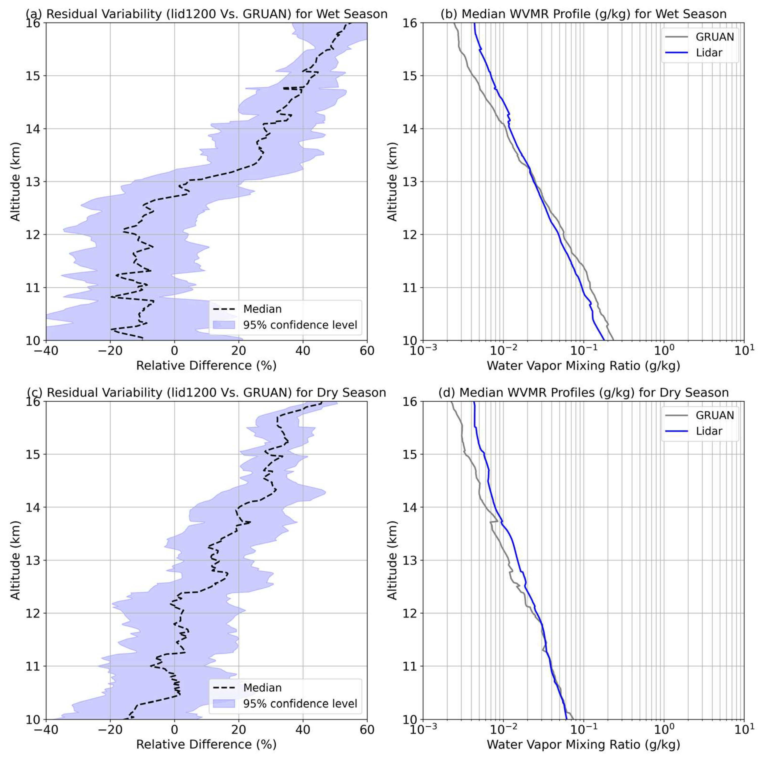 Preprints 205061 g013 Preprints 205061 g013