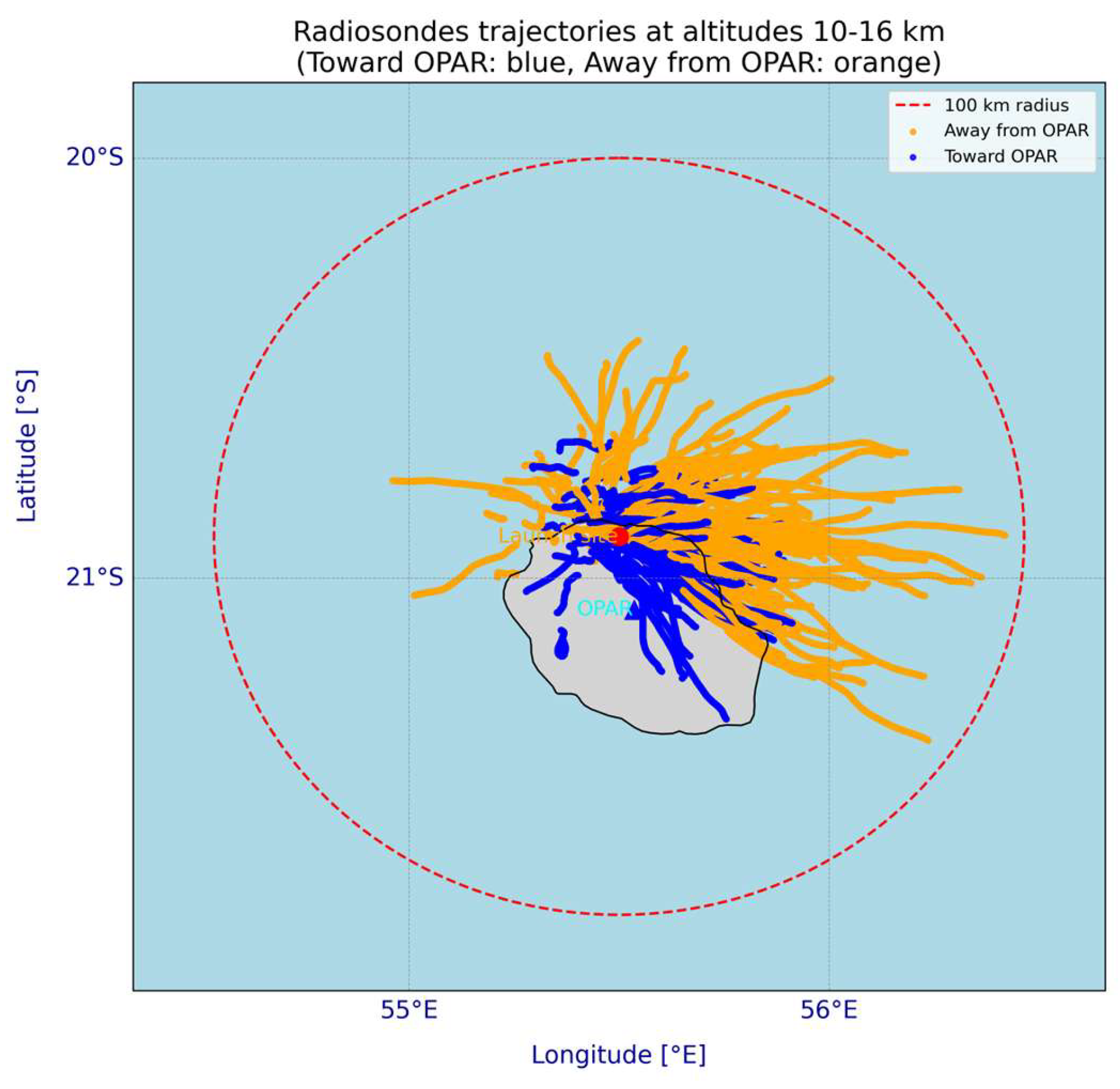 Preprints 205061 g015 Preprints 205061 g015