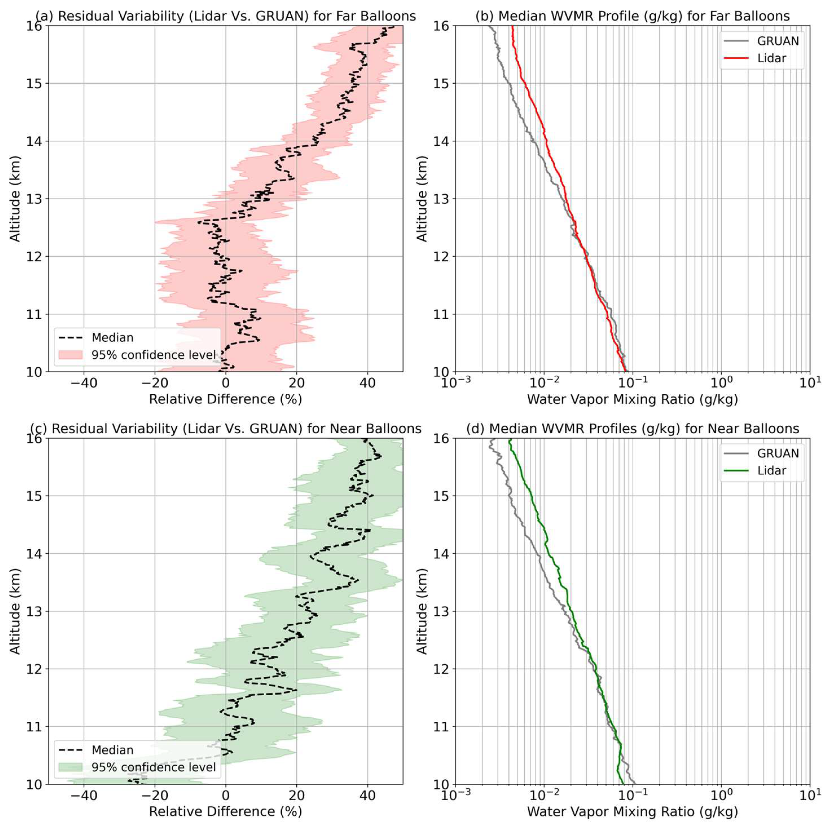 Preprints 205061 g016 Preprints 205061 g016