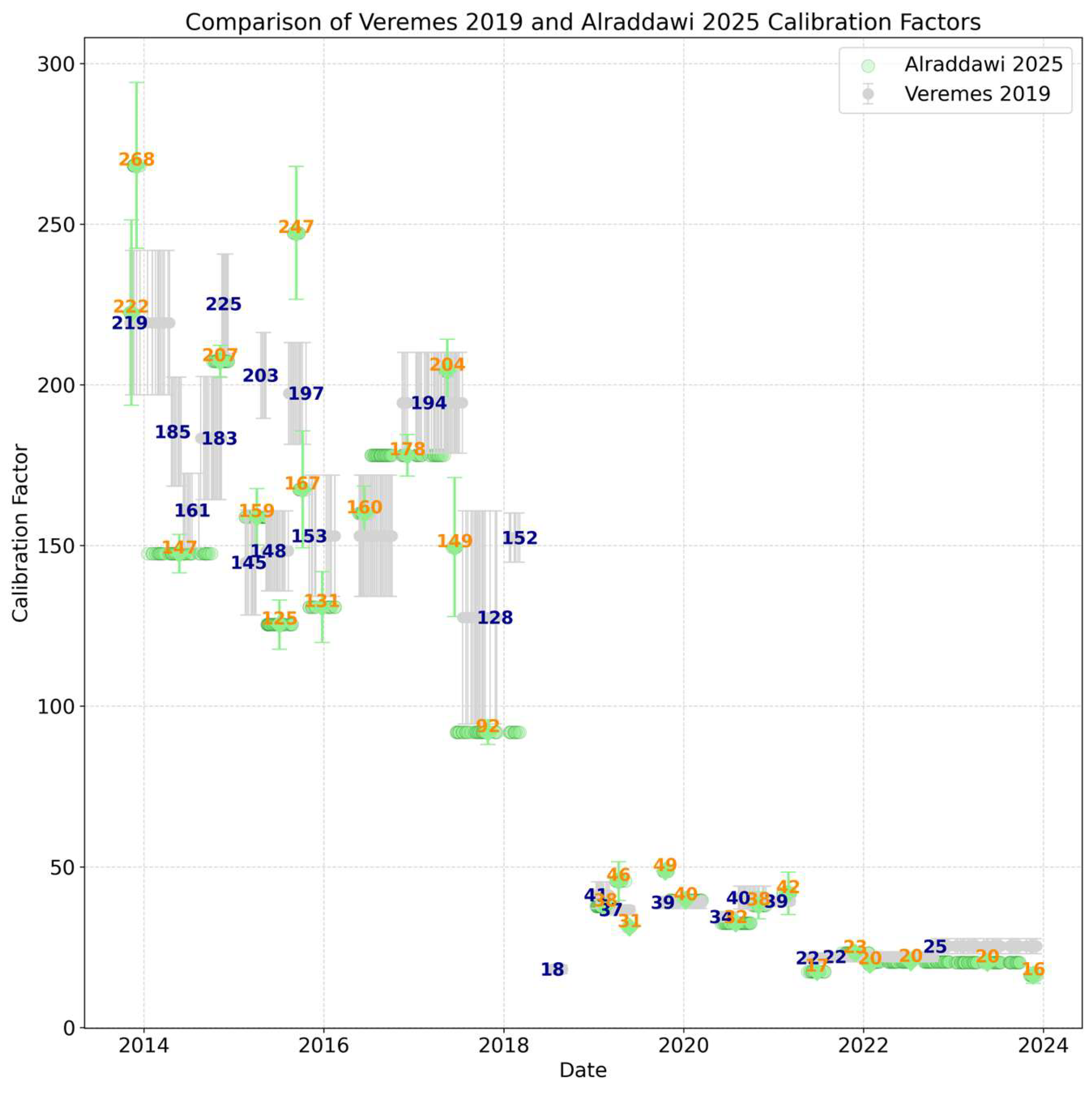 Preprints 205061 g017 Preprints 205061 g017