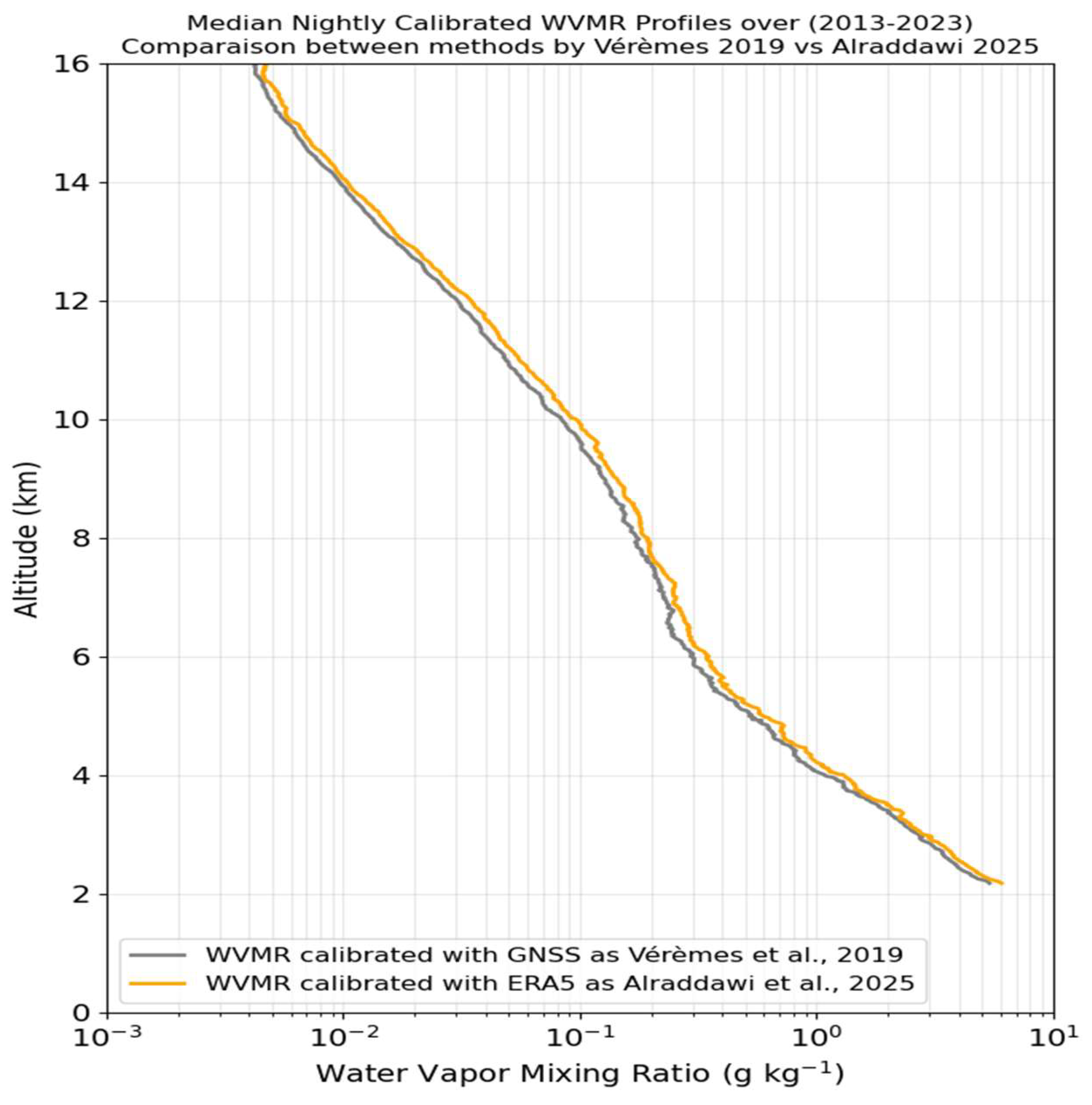 Preprints 205061 g018 Preprints 205061 g018